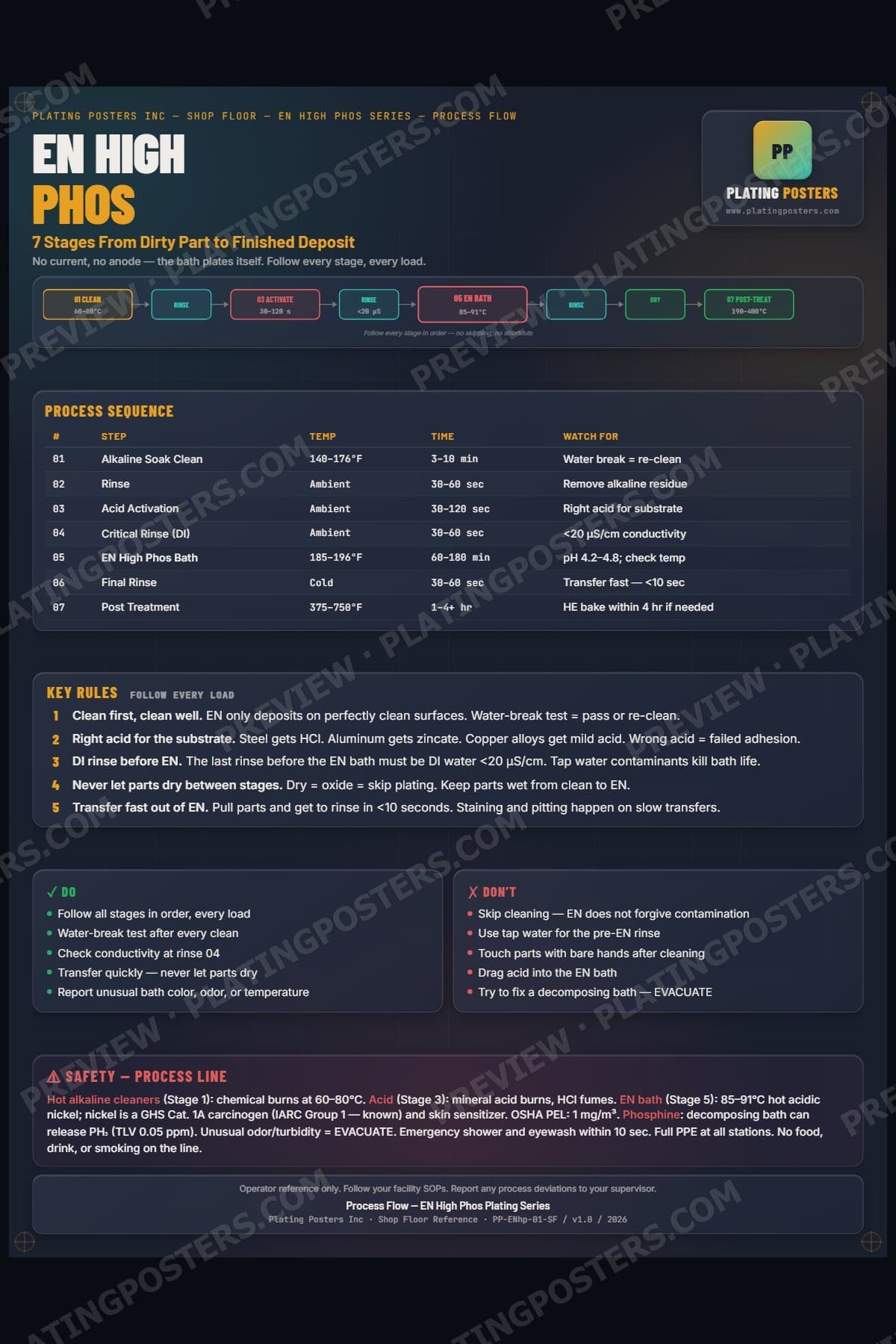 EN High Phos — Process Flow poster preview
