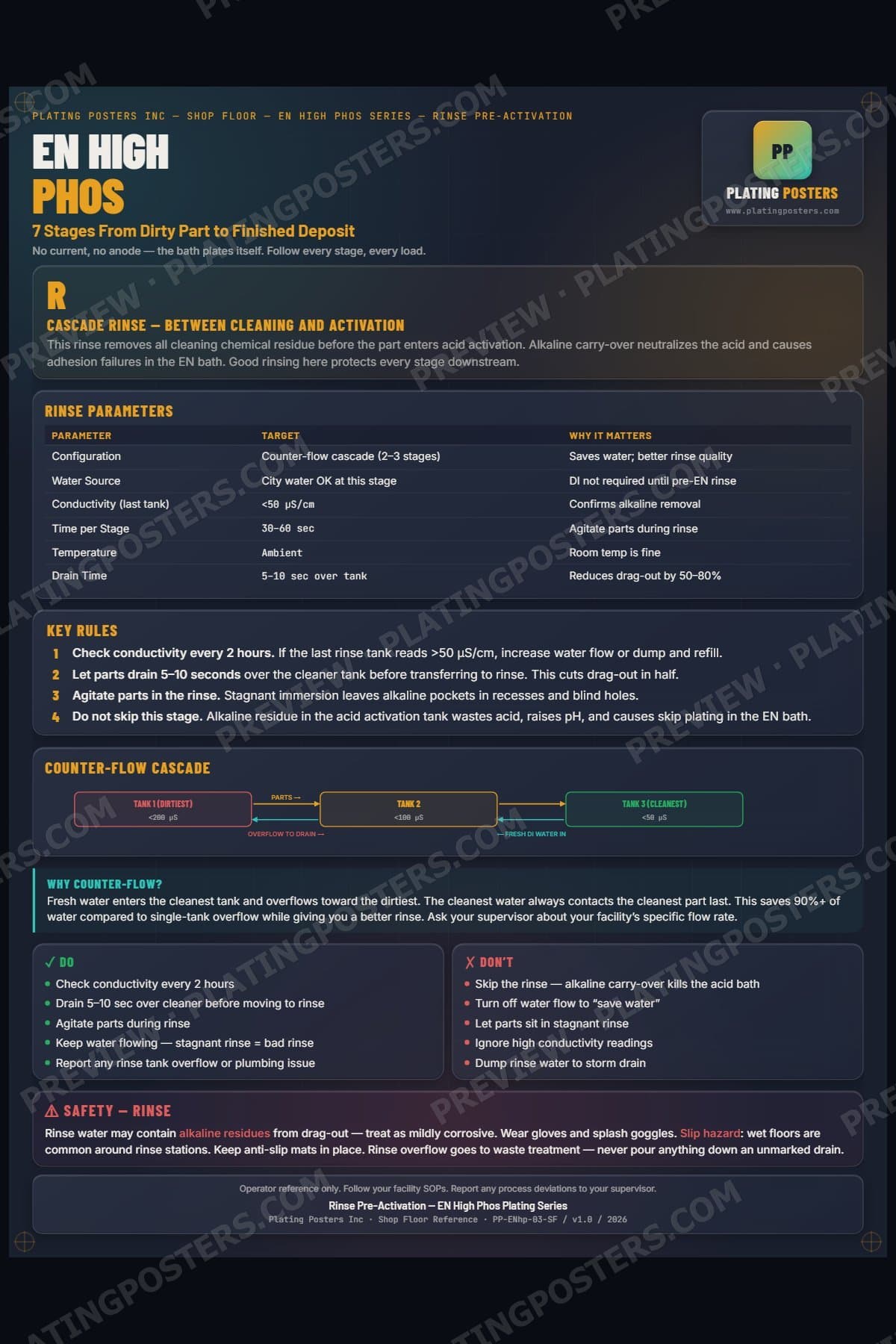 EN High Phos — Rinse Pre-Activation poster preview