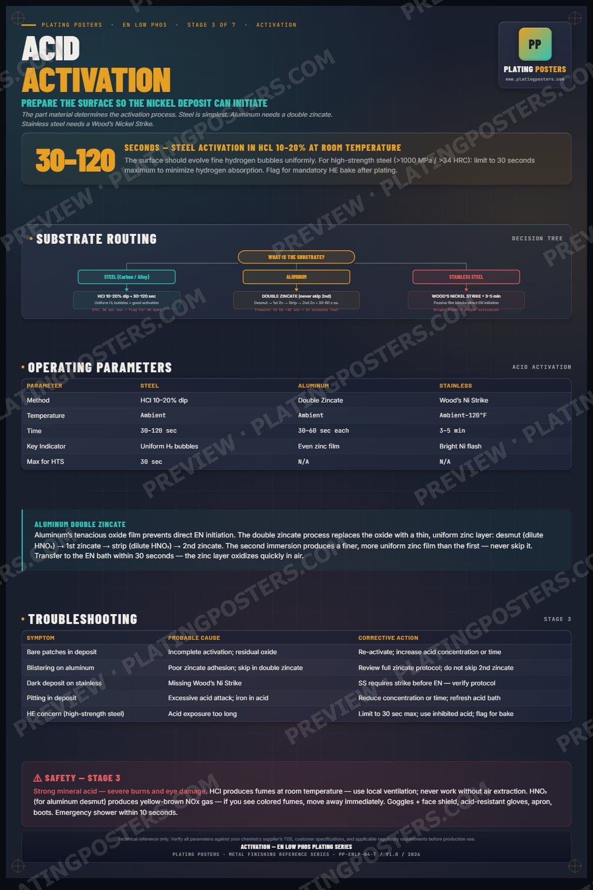 EN Low Phos — Stage 3: Activation poster preview