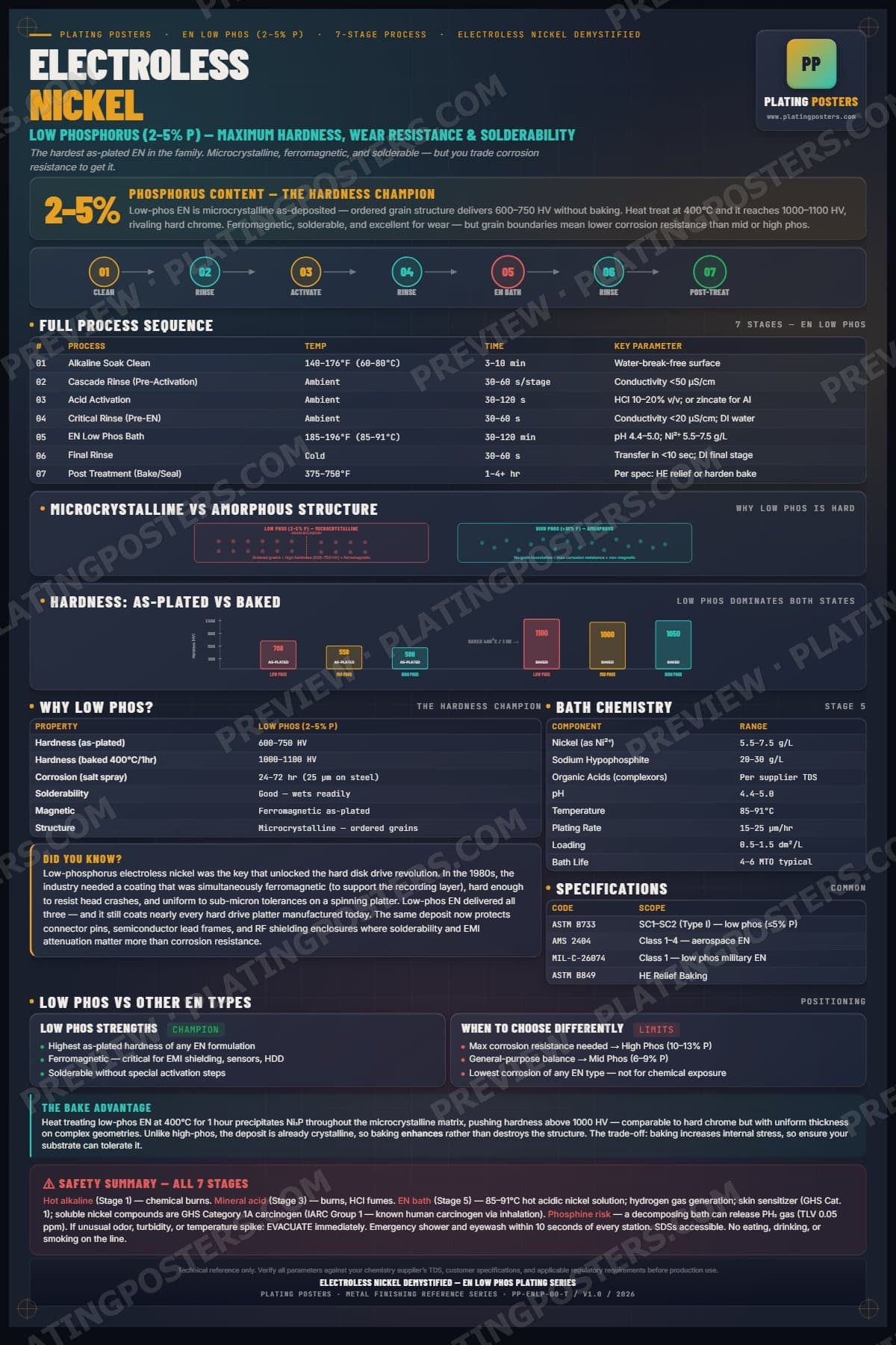 Electroless Nickel Demystified poster preview
