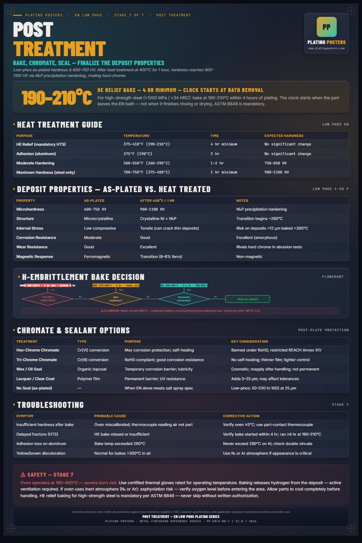EN Low Phos — Stage 7: Post Treatment poster preview