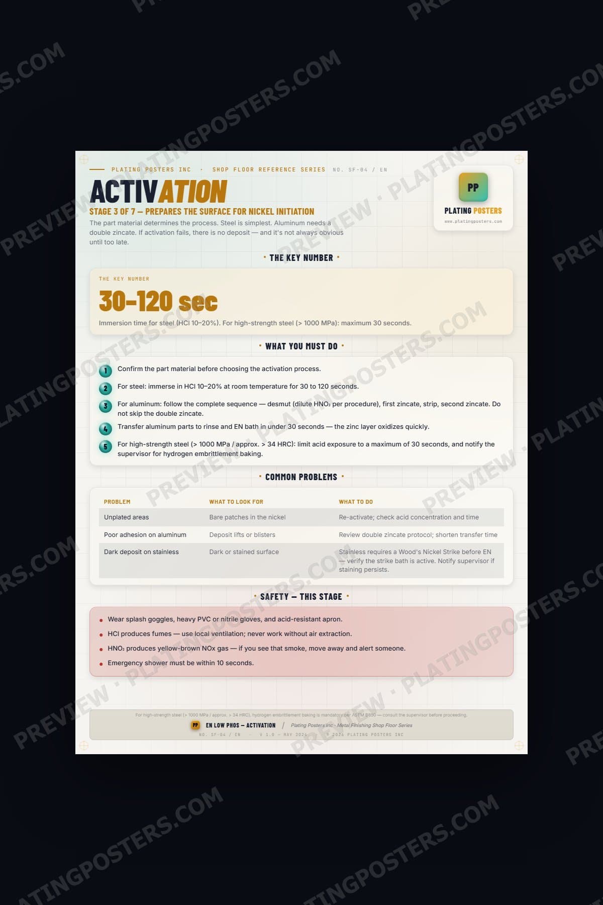 EN Low Phos — Stage 3: Activation (Shop Floor) — light edition