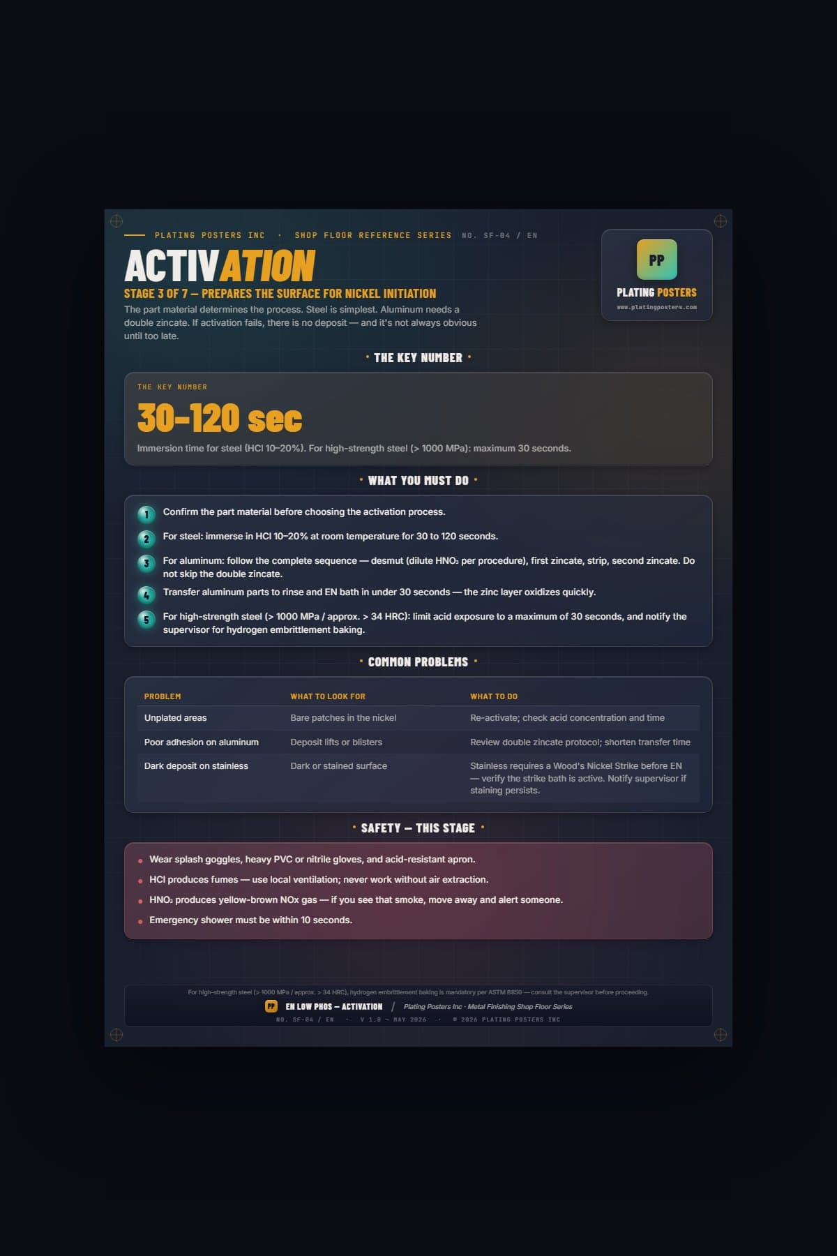 EN Low Phos — Stage 3: Activation (Shop Floor) poster preview