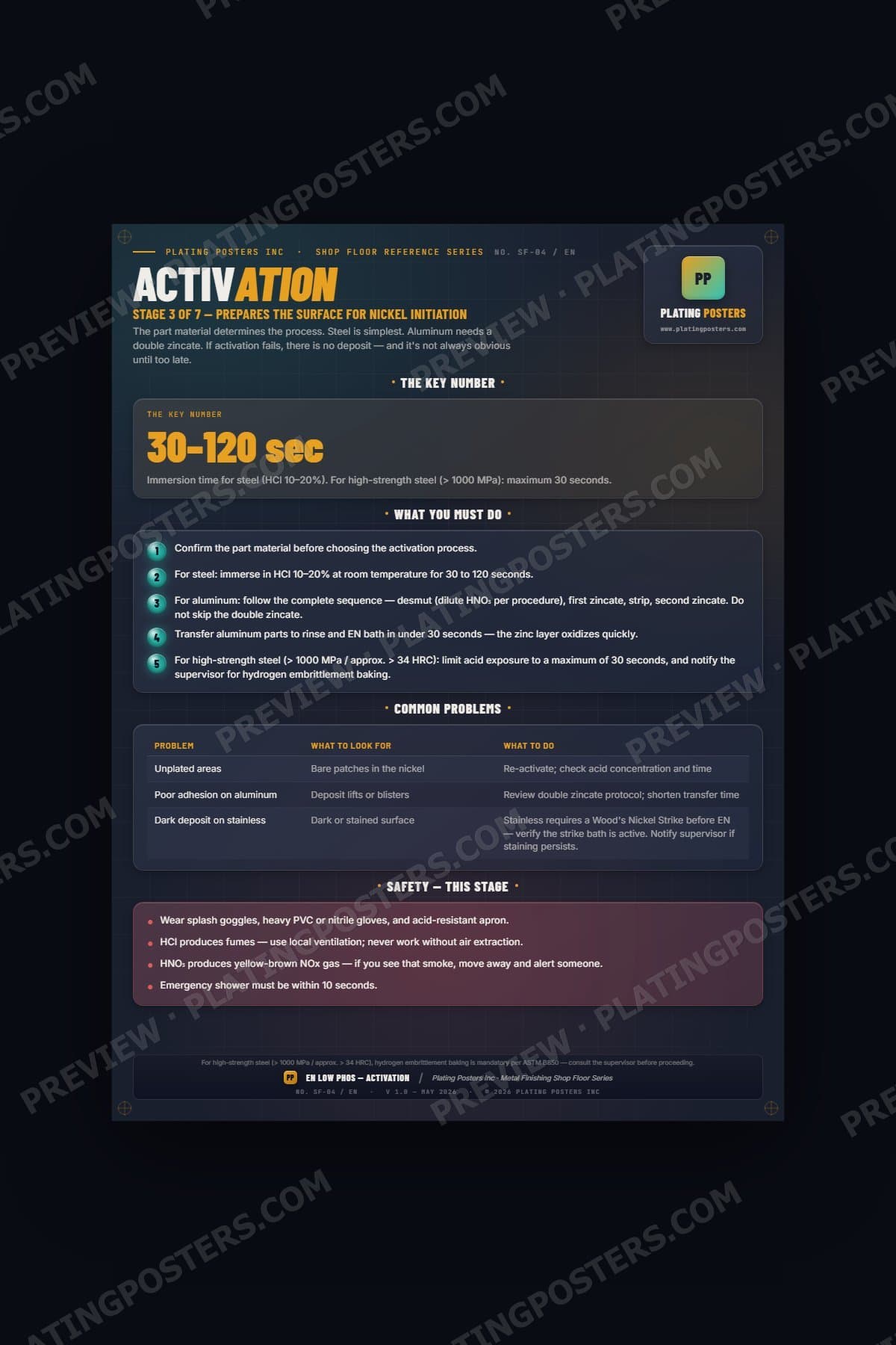 EN Low Phos — Stage 3: Activation (Shop Floor) poster preview