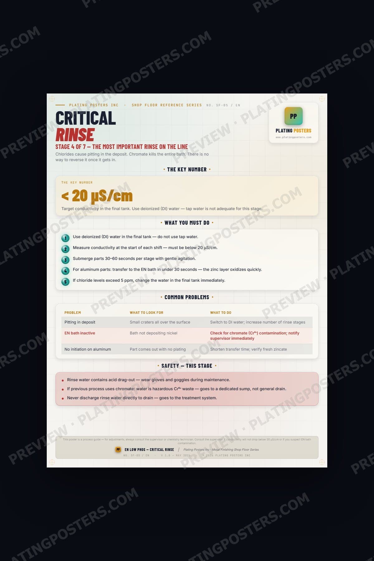 EN Low Phos — Stage 4: Critical Rinse (Shop Floor) — light edition