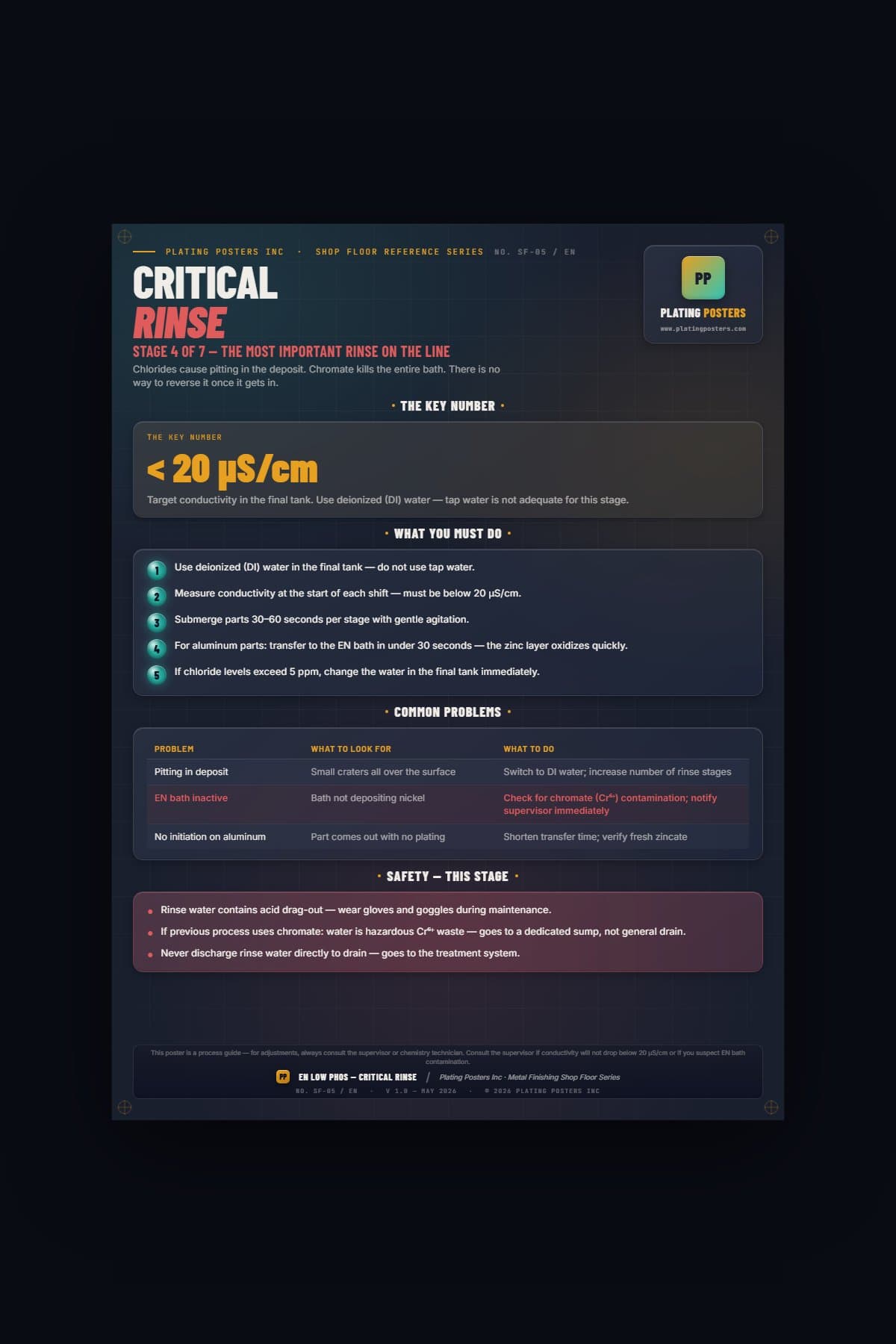 EN Low Phos — Stage 4: Critical Rinse (Shop Floor) poster preview
