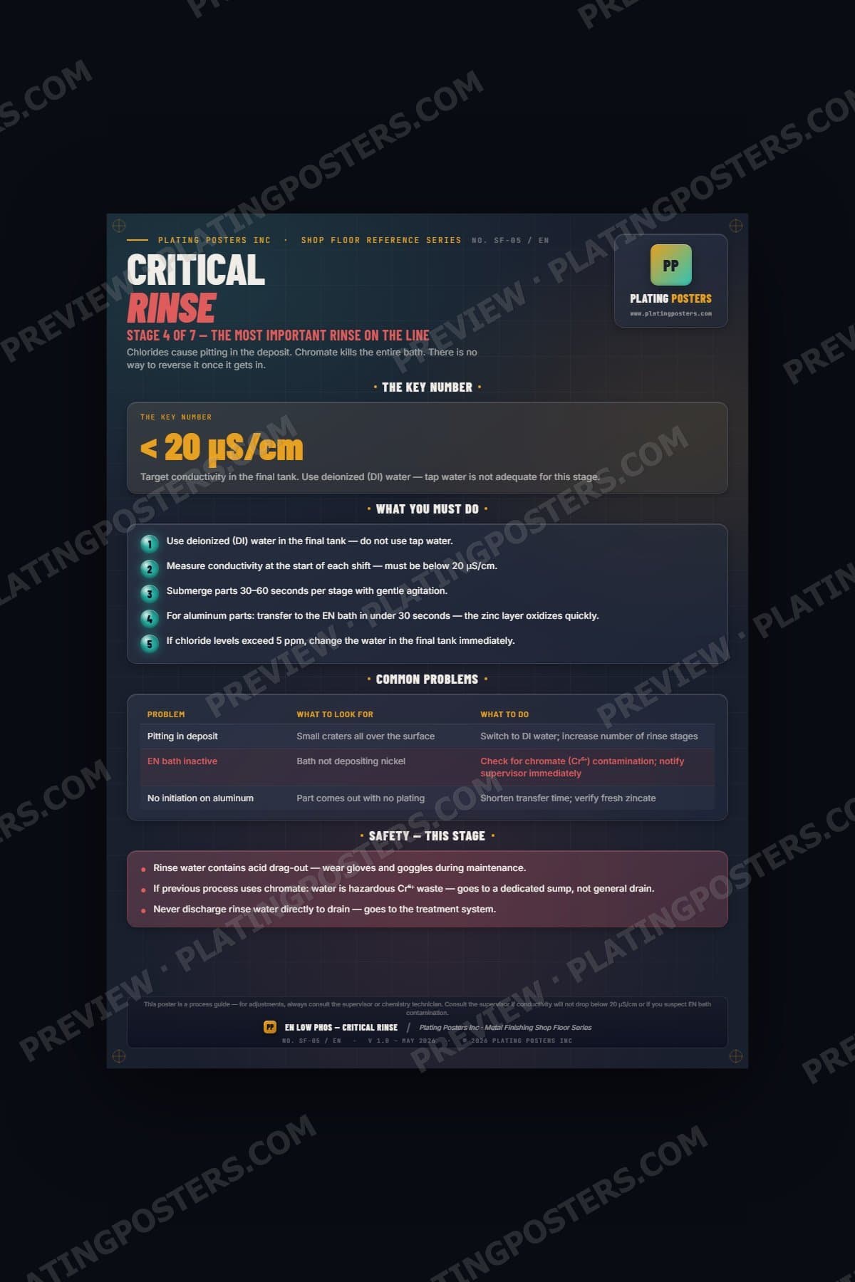 EN Low Phos — Stage 4: Critical Rinse (Shop Floor) poster preview