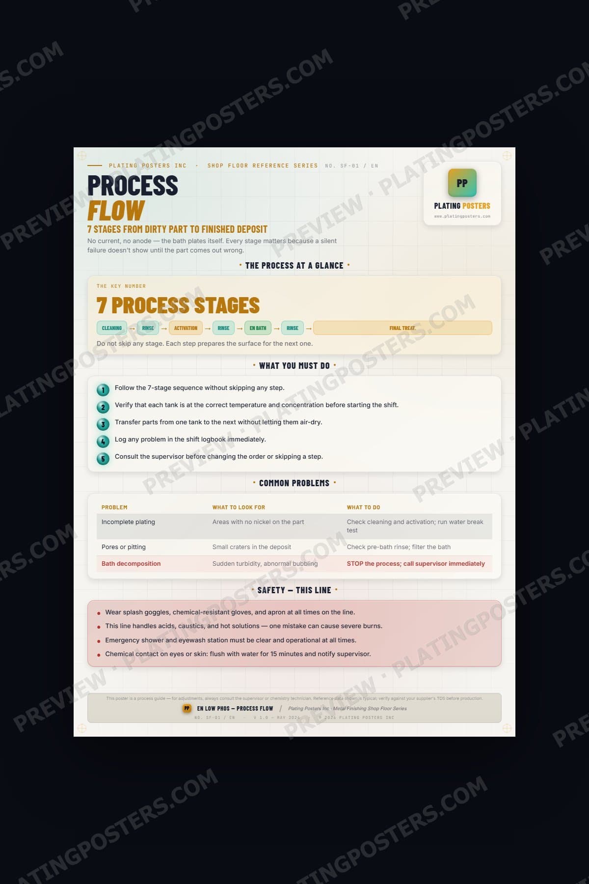 EN Low Phos — Process Flow (Shop Floor) — light edition