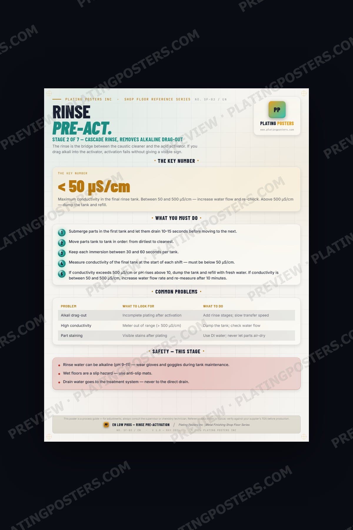 EN Low Phos — Stage 2: Rinse & Pre-Activation (Shop Floor) — light edition
