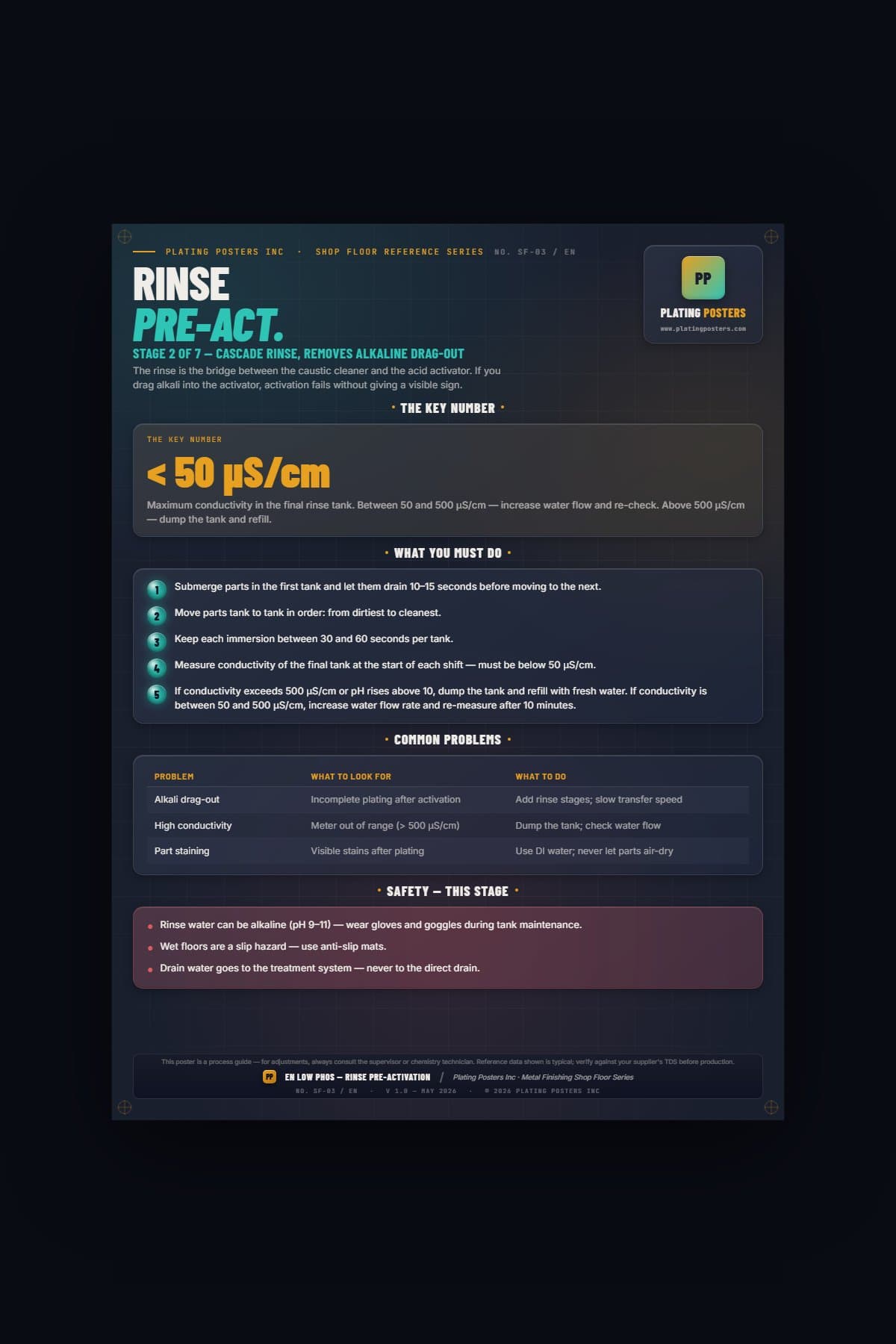 EN Low Phos — Stage 2: Rinse & Pre-Activation (Shop Floor) poster preview