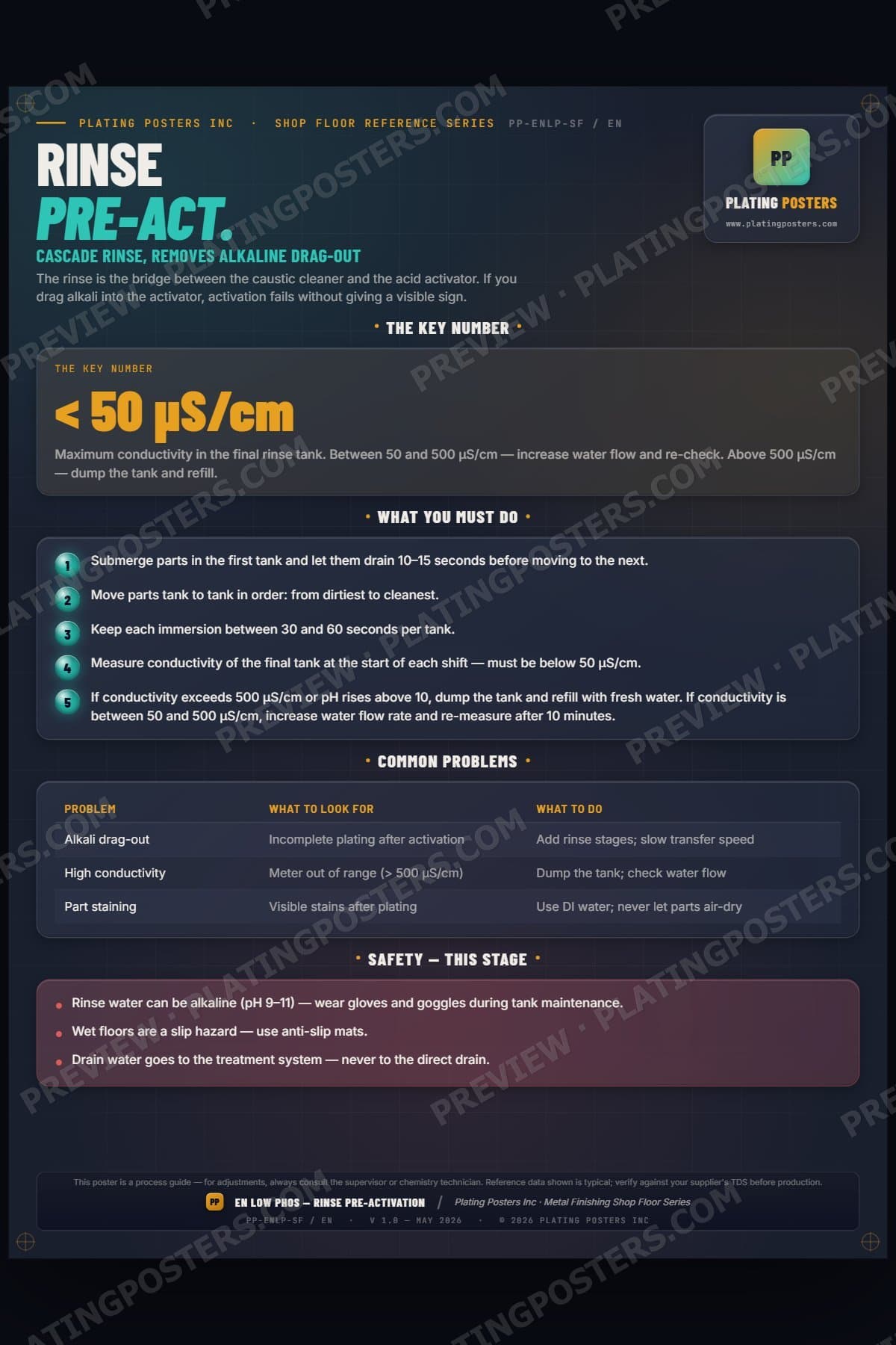 EN Low Phos — Stage 2: Rinse & Pre-Activation (Shop Floor) poster preview
