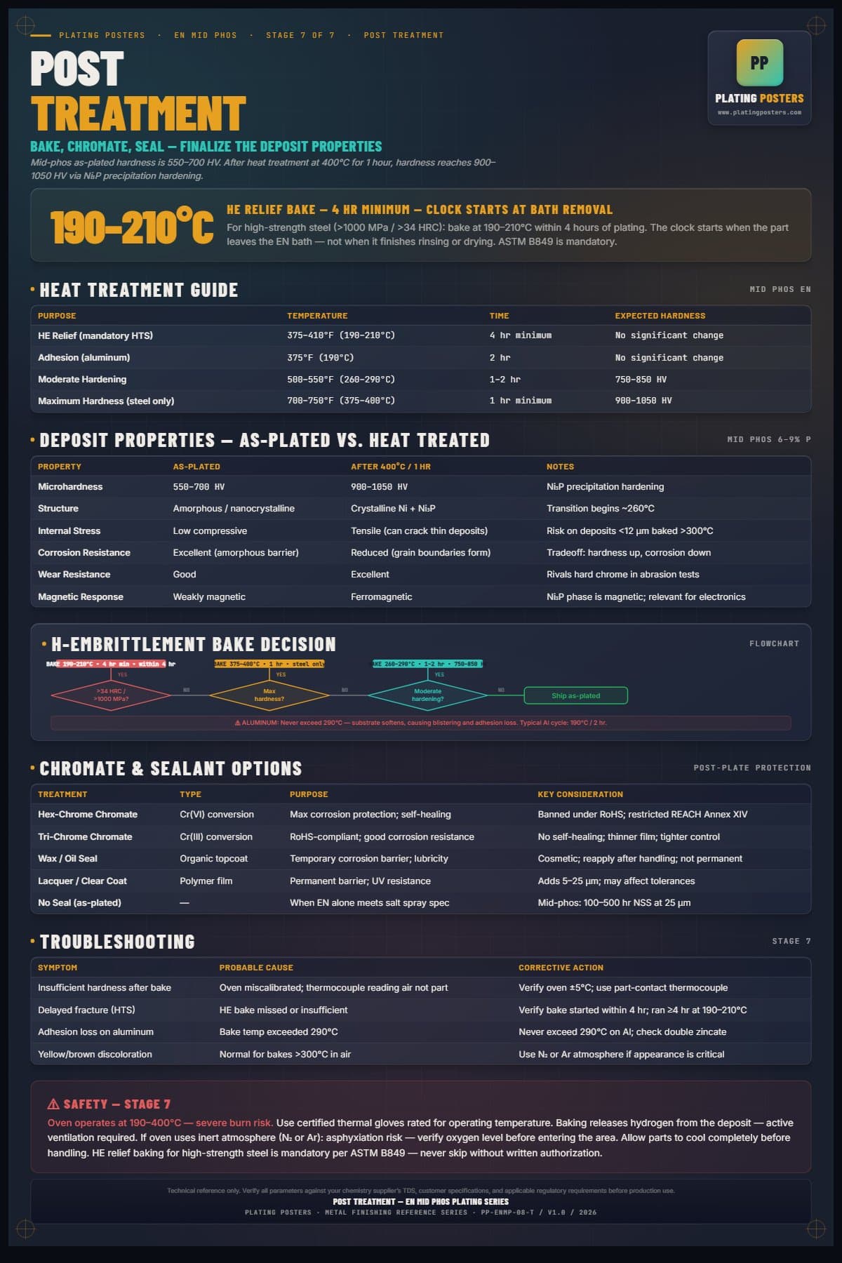 EN Mid Phos — Post Treatment poster preview