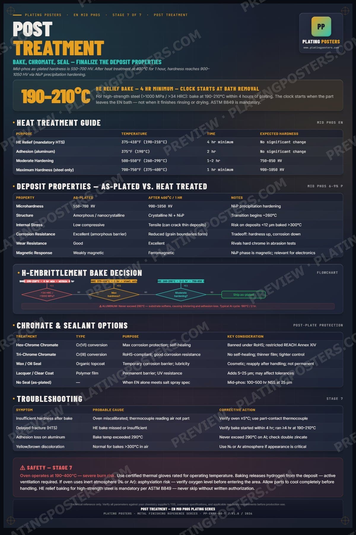 EN Mid Phos — Post Treatment poster preview