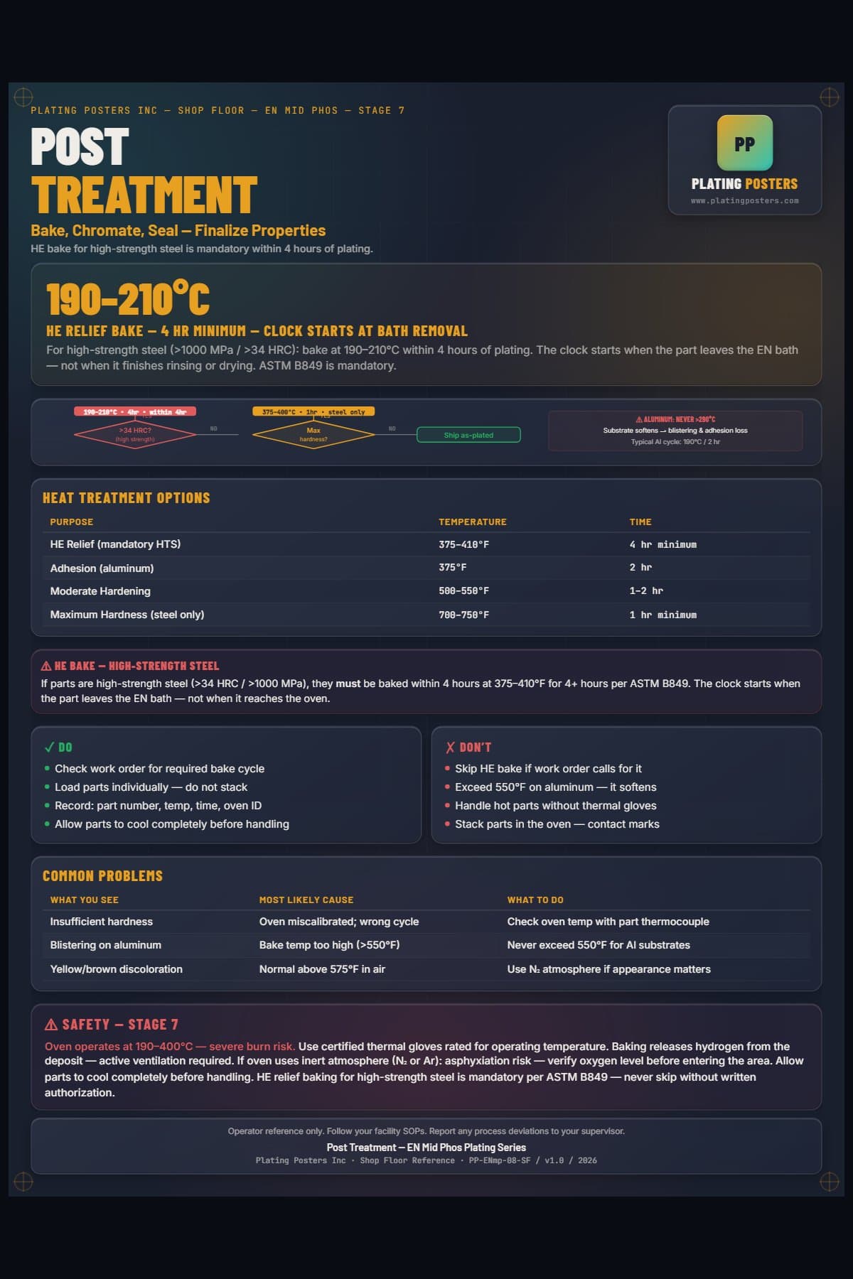 EN Mid Phos — Post Treatment poster preview