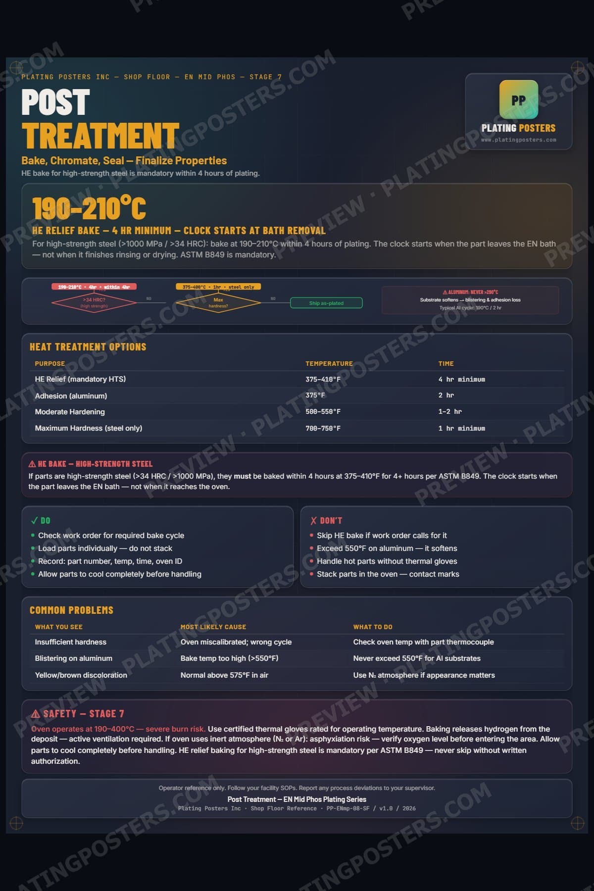 EN Mid Phos — Post Treatment poster preview