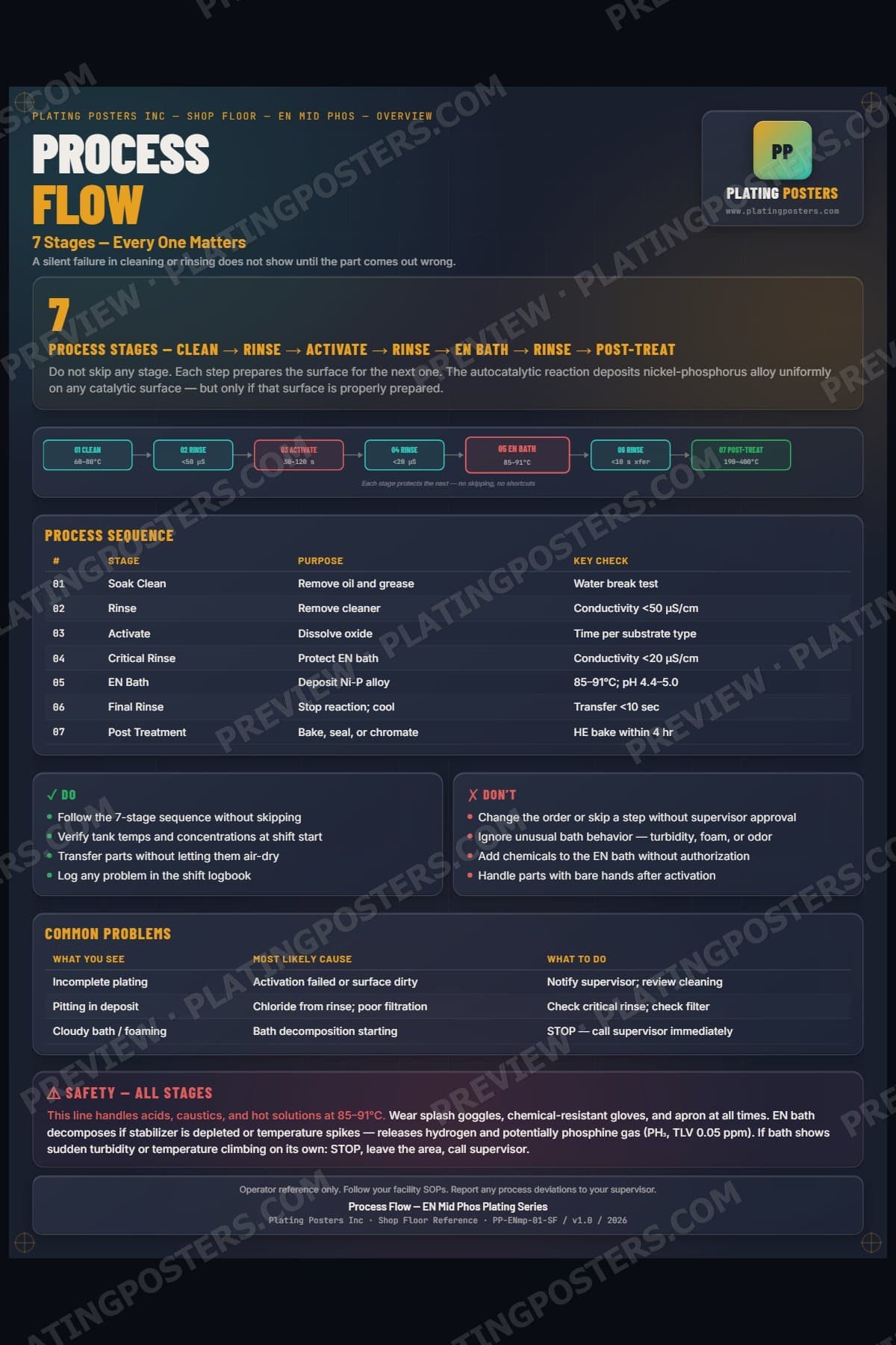 EN Mid Phos — Process Flow poster preview