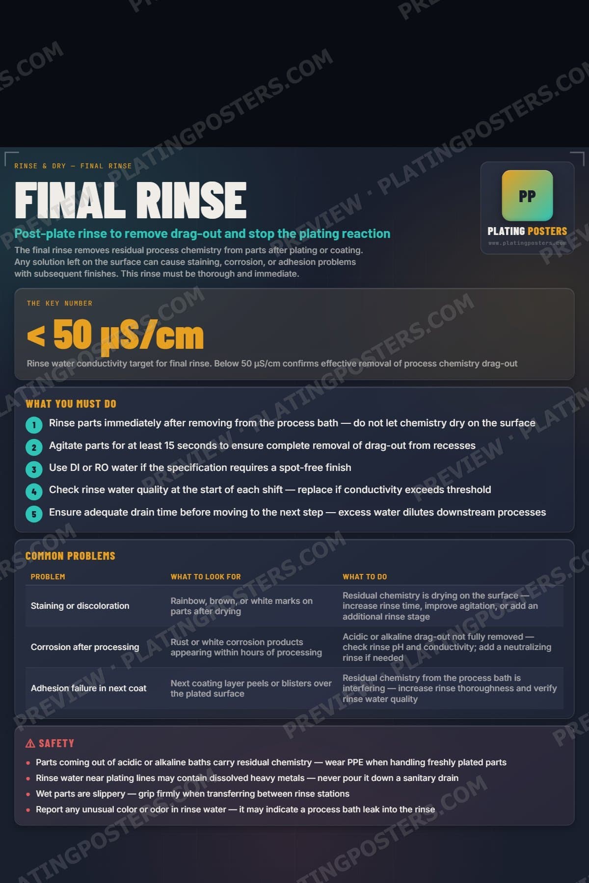 Final Rinse poster preview