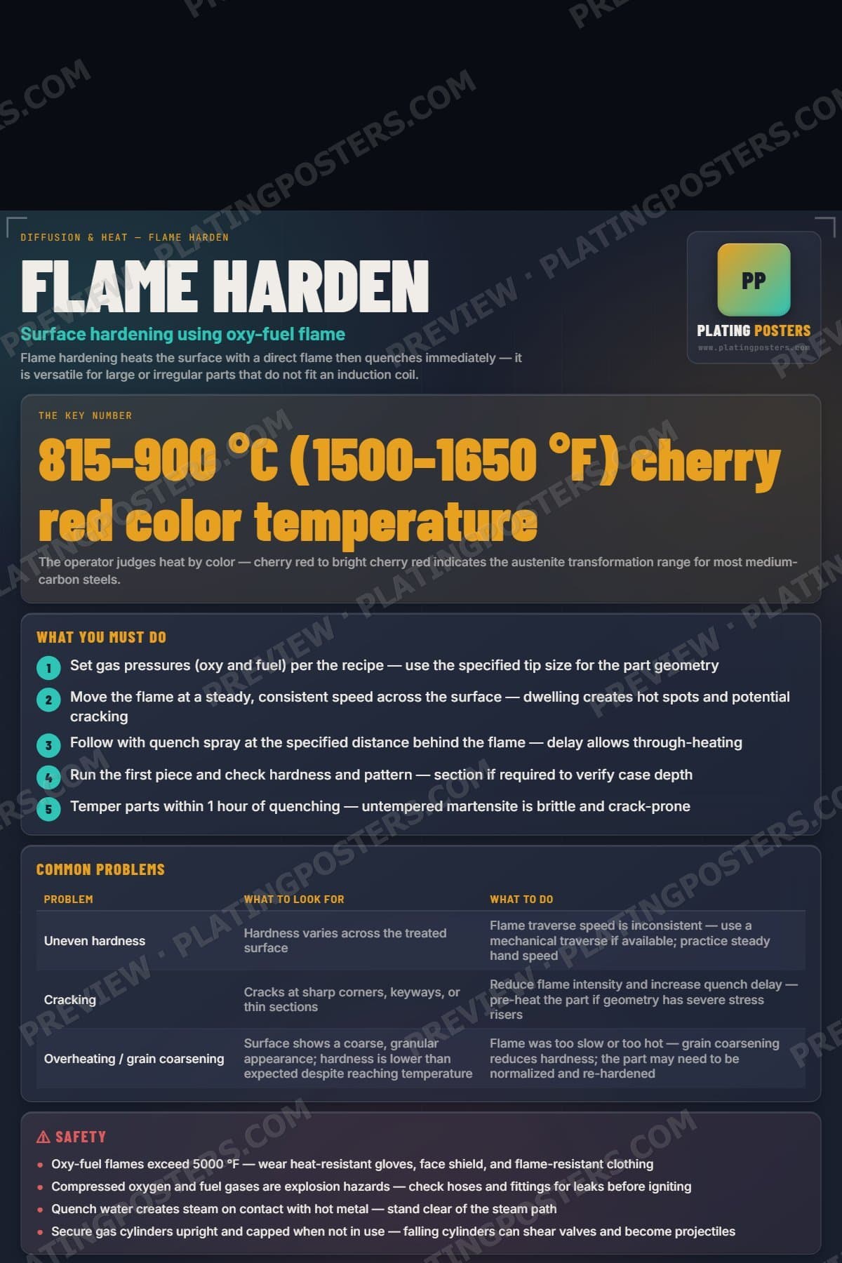 Flame Harden poster preview