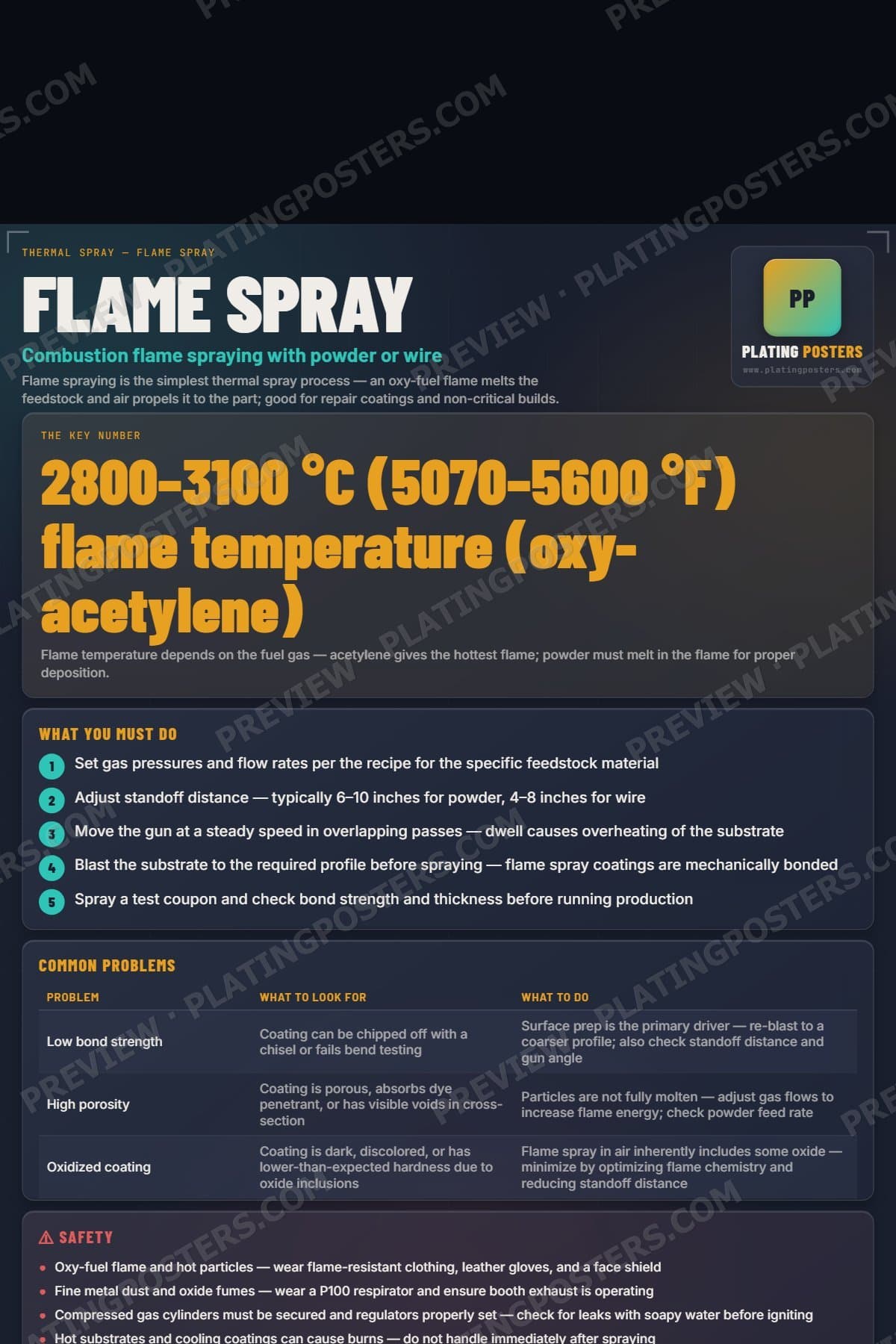 Flame Spray poster preview