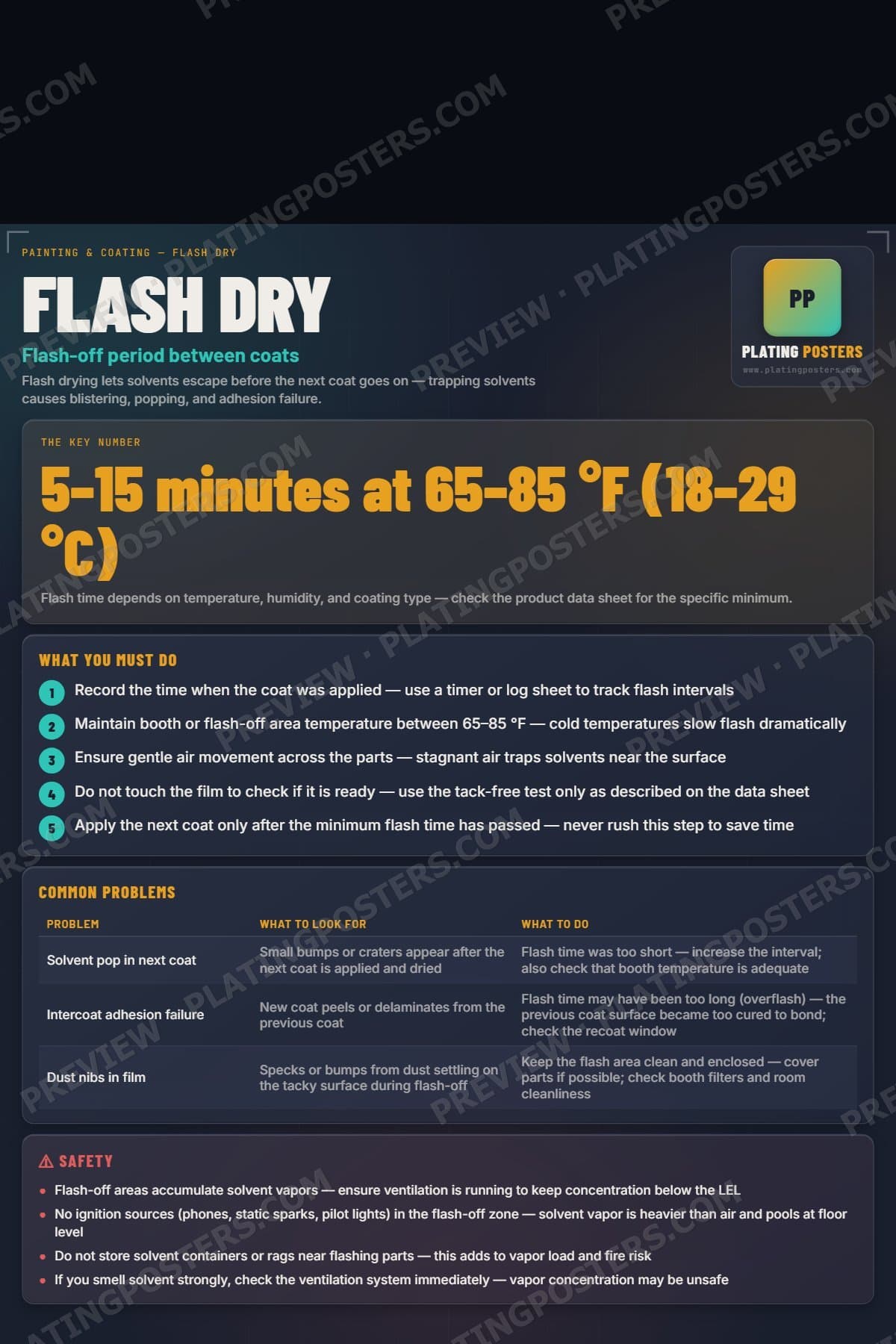 Flash Dry poster preview