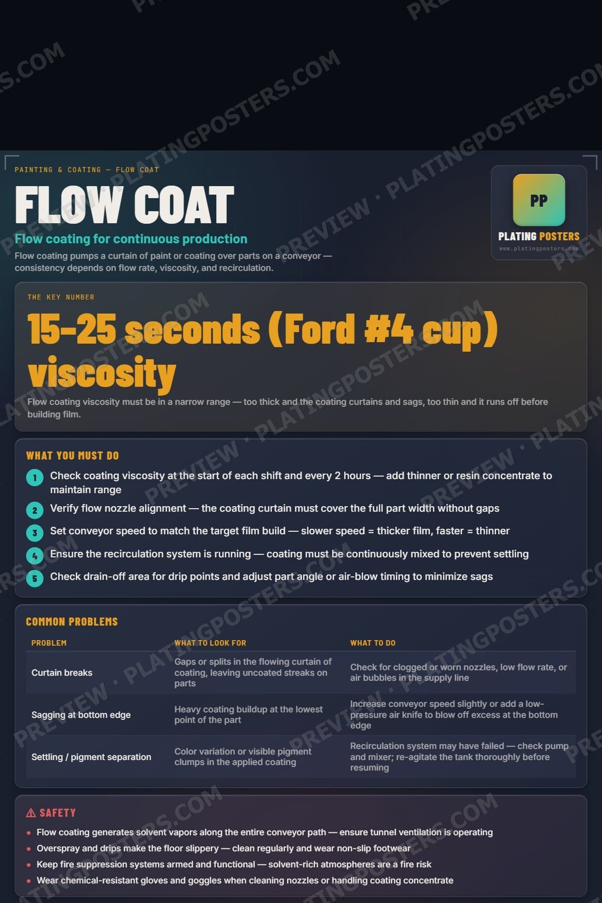 Flow Coat poster preview