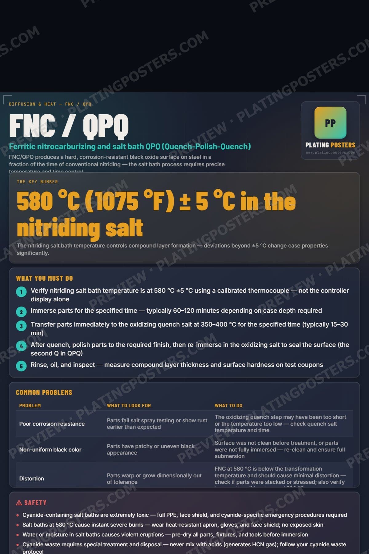 FNC / QPQ poster preview