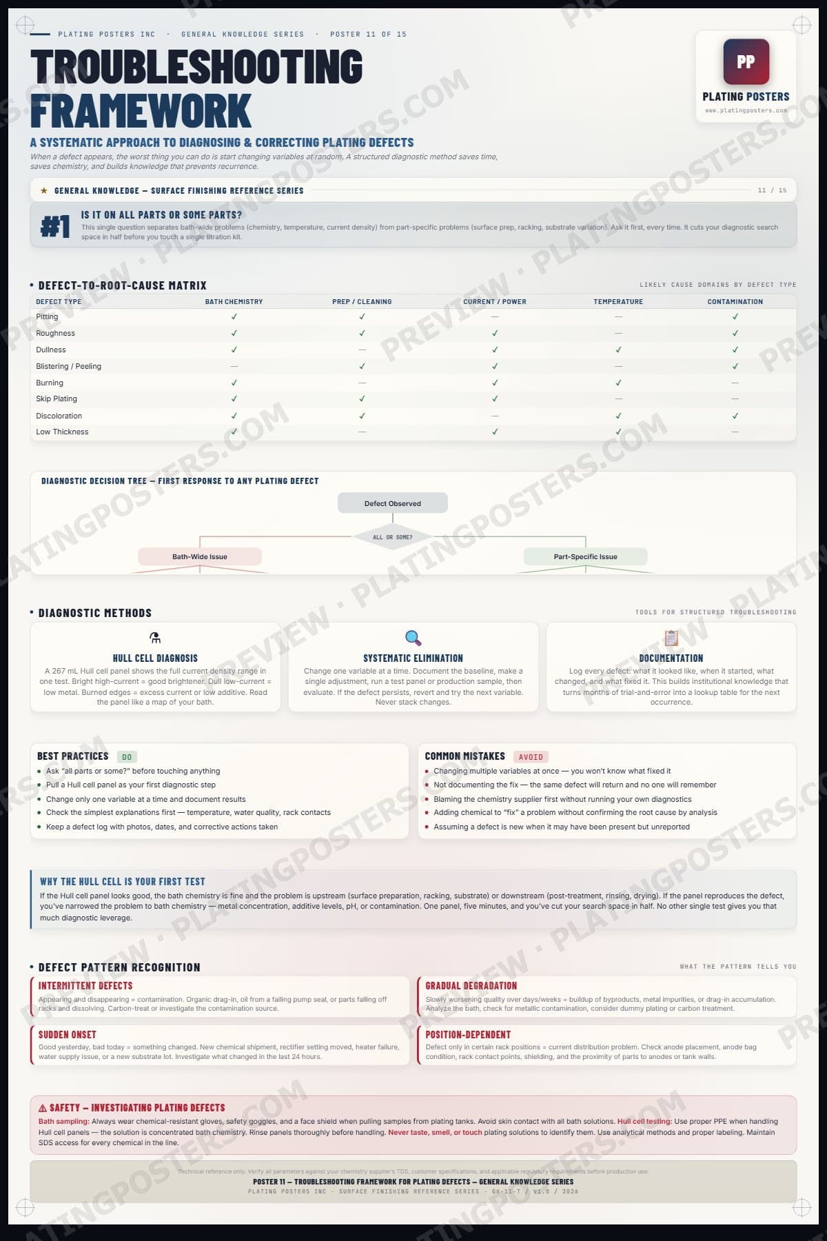 Troubleshooting Framework for Plating Defects poster preview