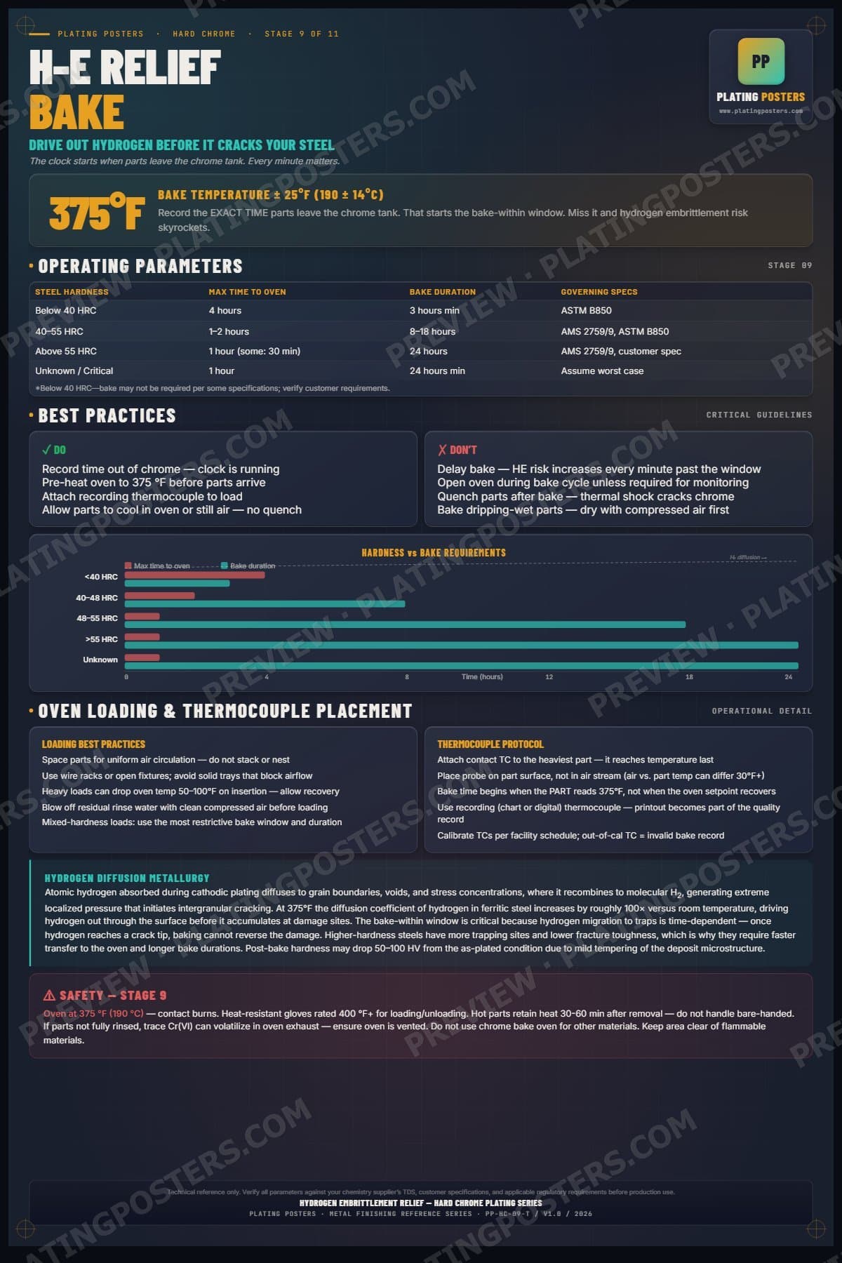 Hard Chrome — Hydrogen Embrittlement Relief poster preview