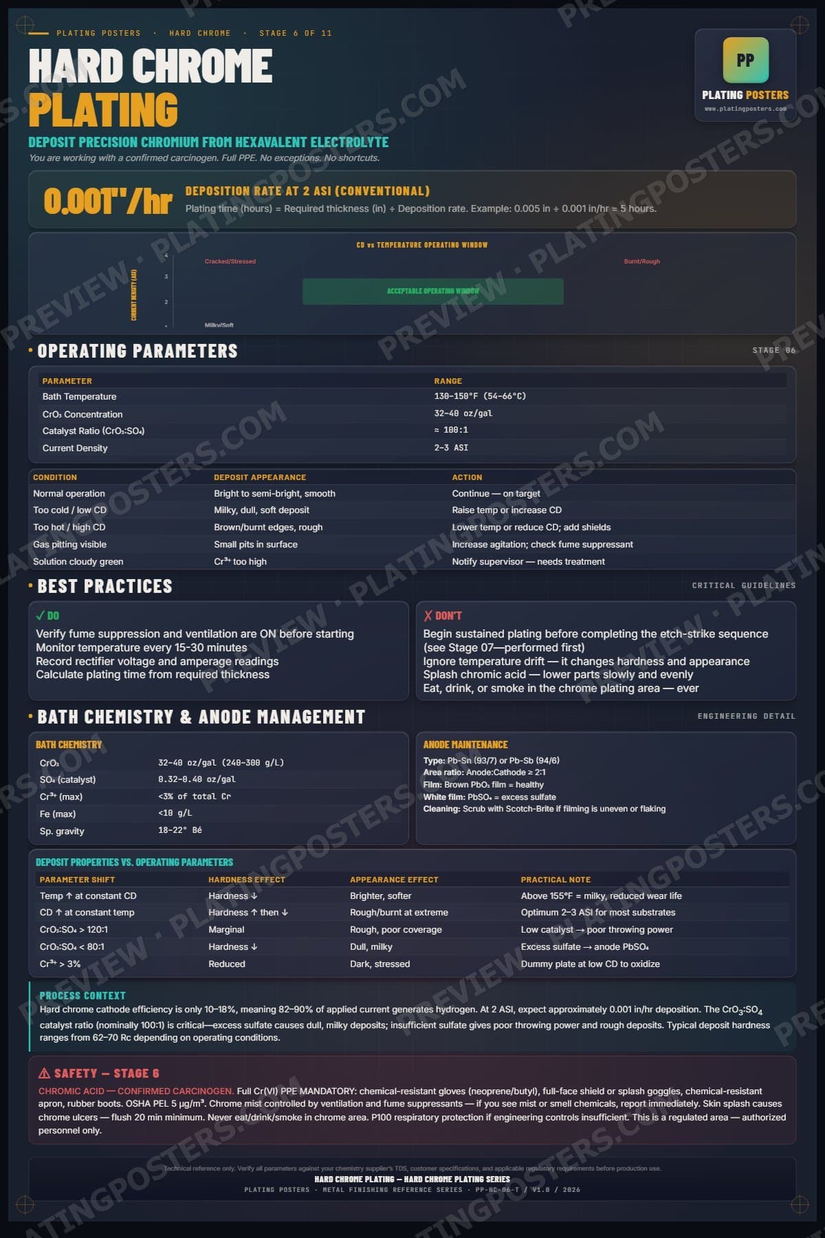 Hard Chrome — Hard Chrome Plating poster preview