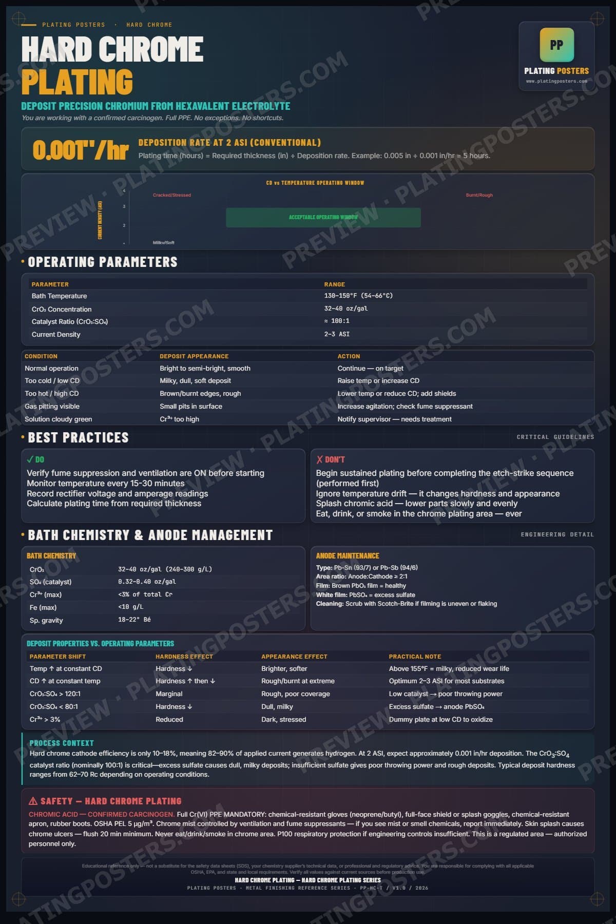 Hard Chrome — Hard Chrome Plating poster preview