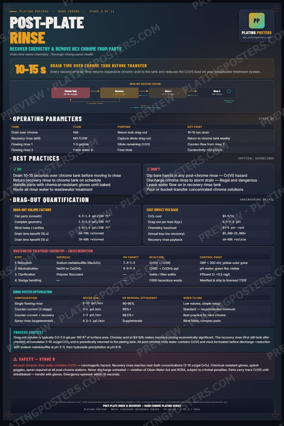 Hard Chrome — Post-Plate Rinse & Recovery poster preview