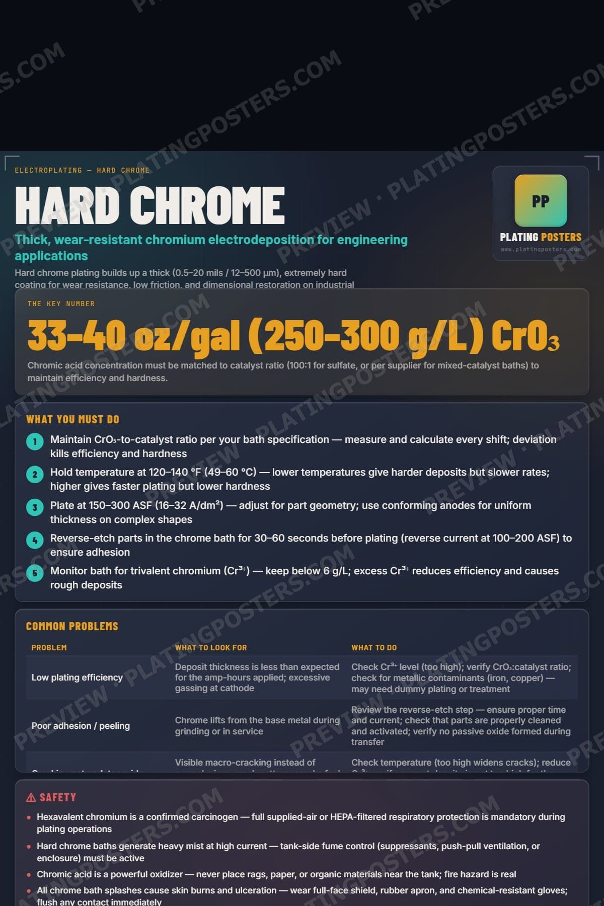 Hard Chrome poster preview