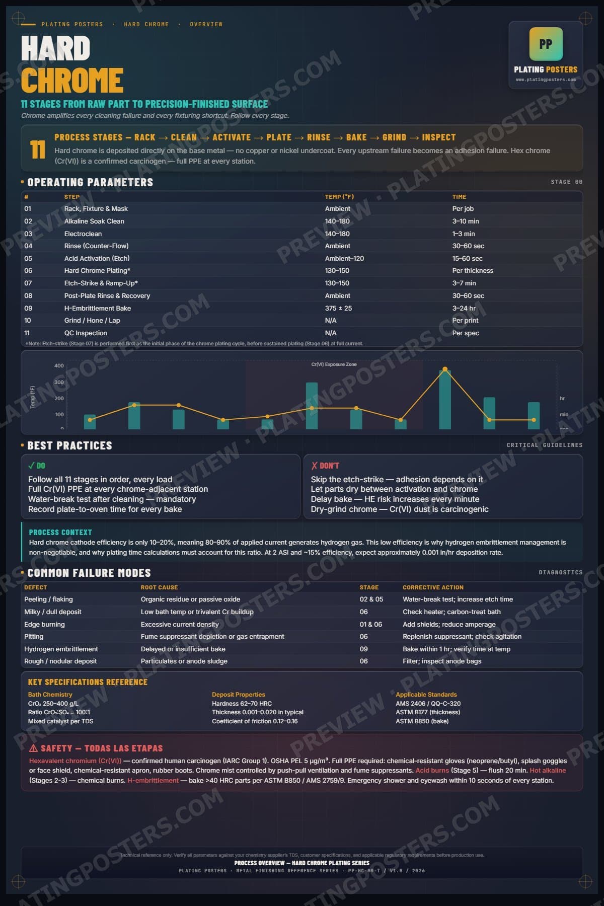 Hard Chrome — Process Overview poster preview
