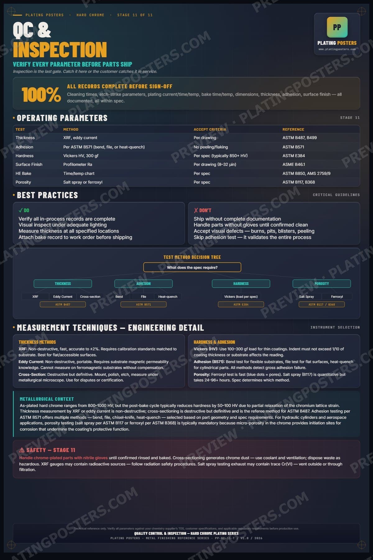 Hard Chrome — Quality Control & Inspection poster preview
