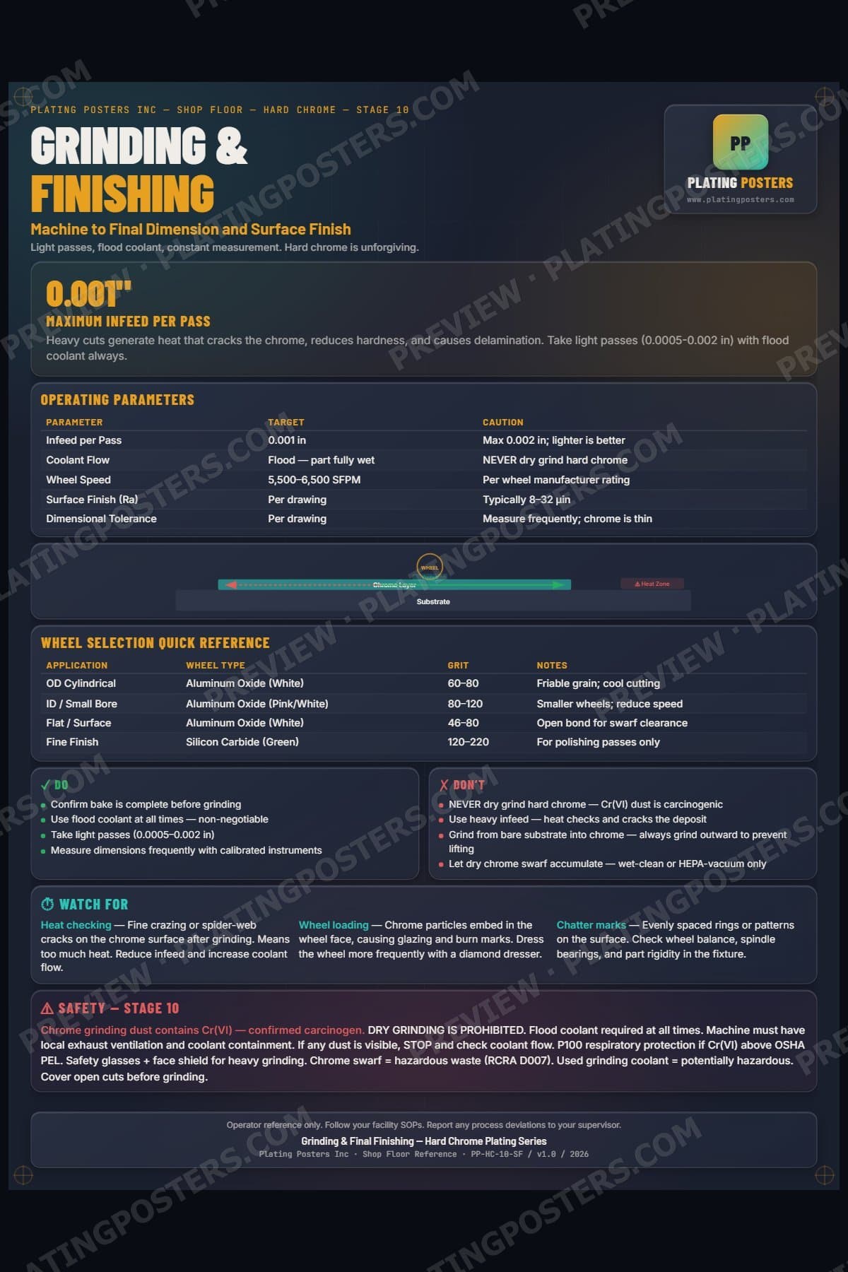 Hard Chrome — Grinding & Final Finishing poster preview