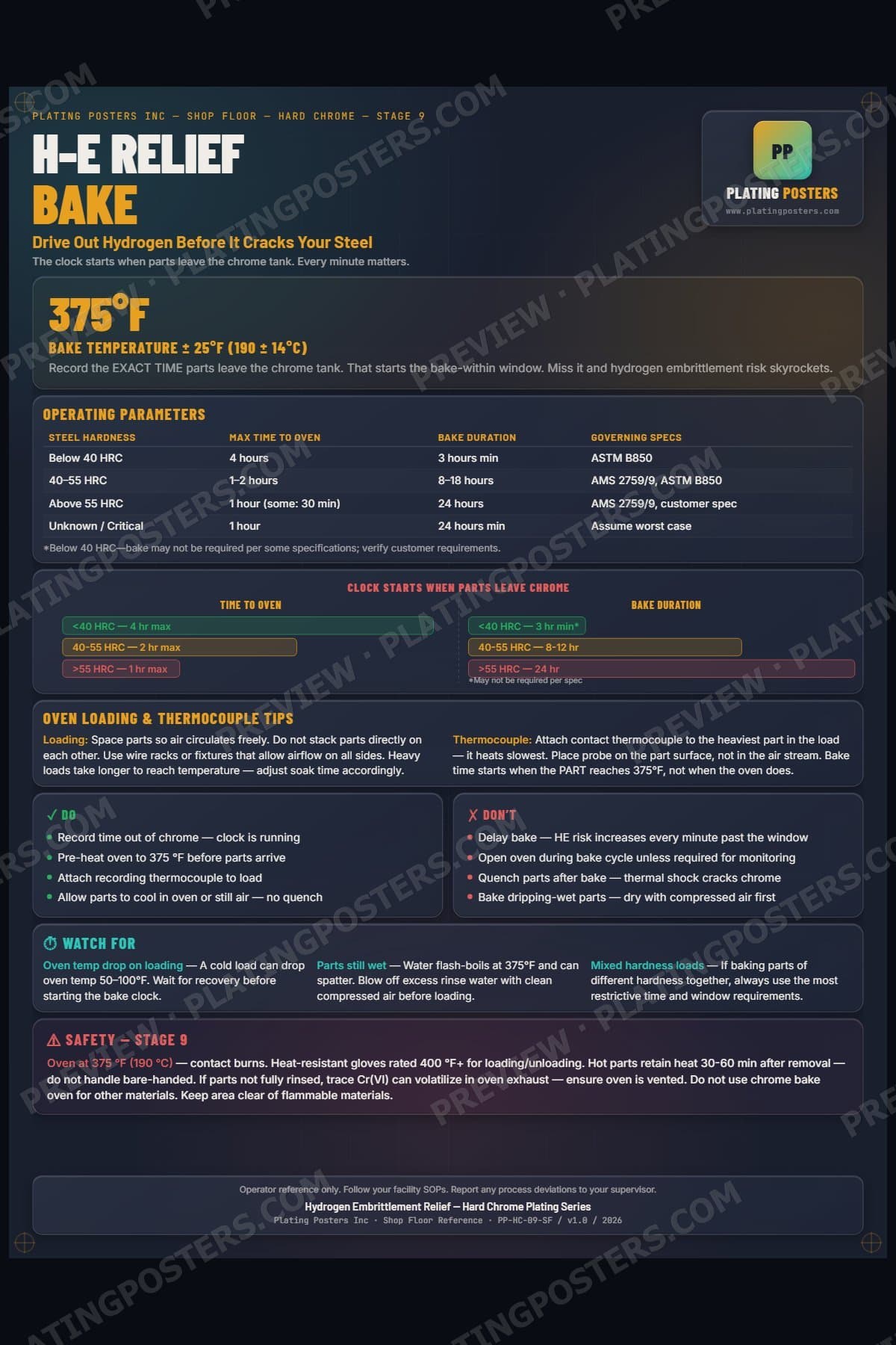 Hard Chrome — Hydrogen Embrittlement Relief poster preview