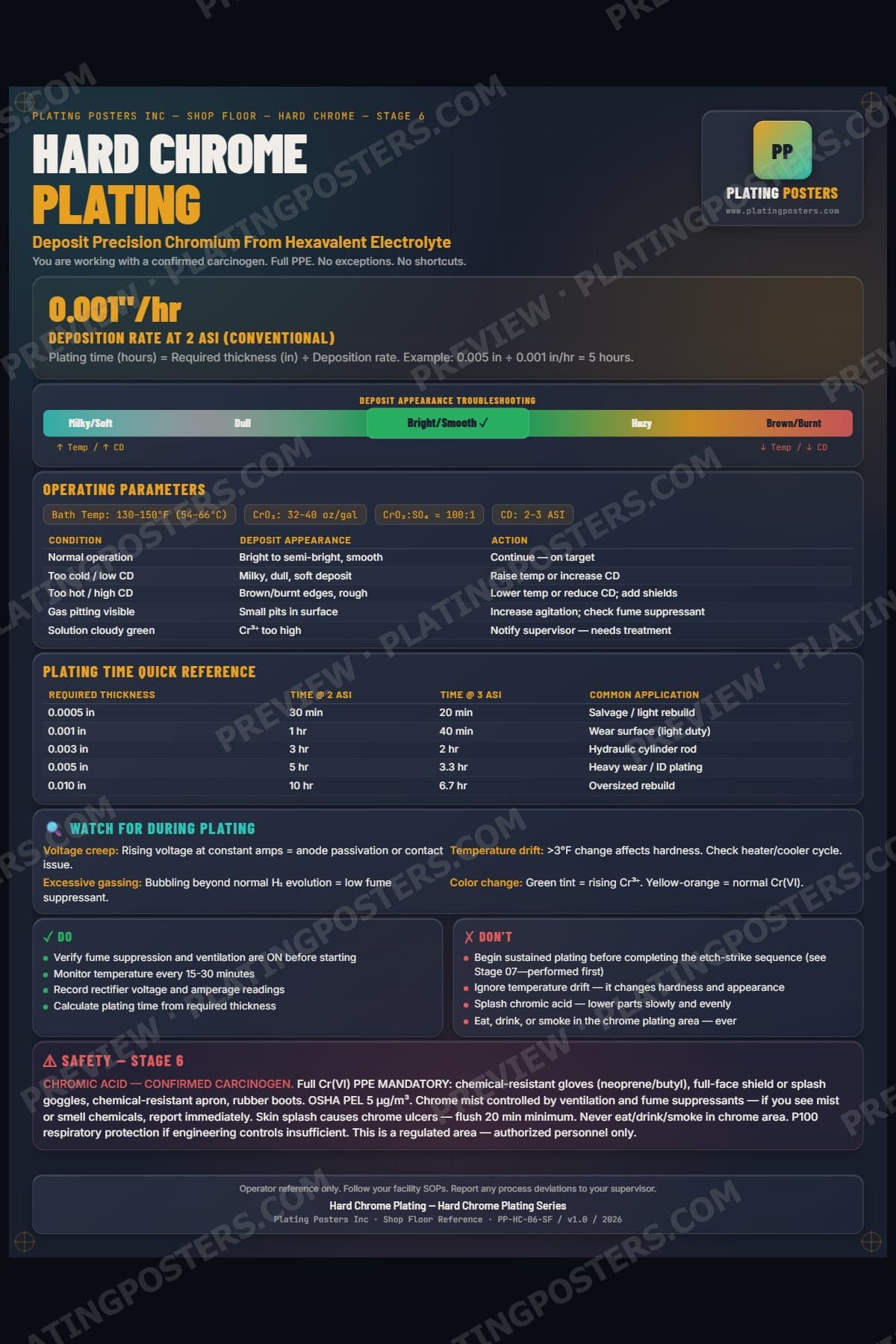 Hard Chrome — Hard Chrome Plating poster preview