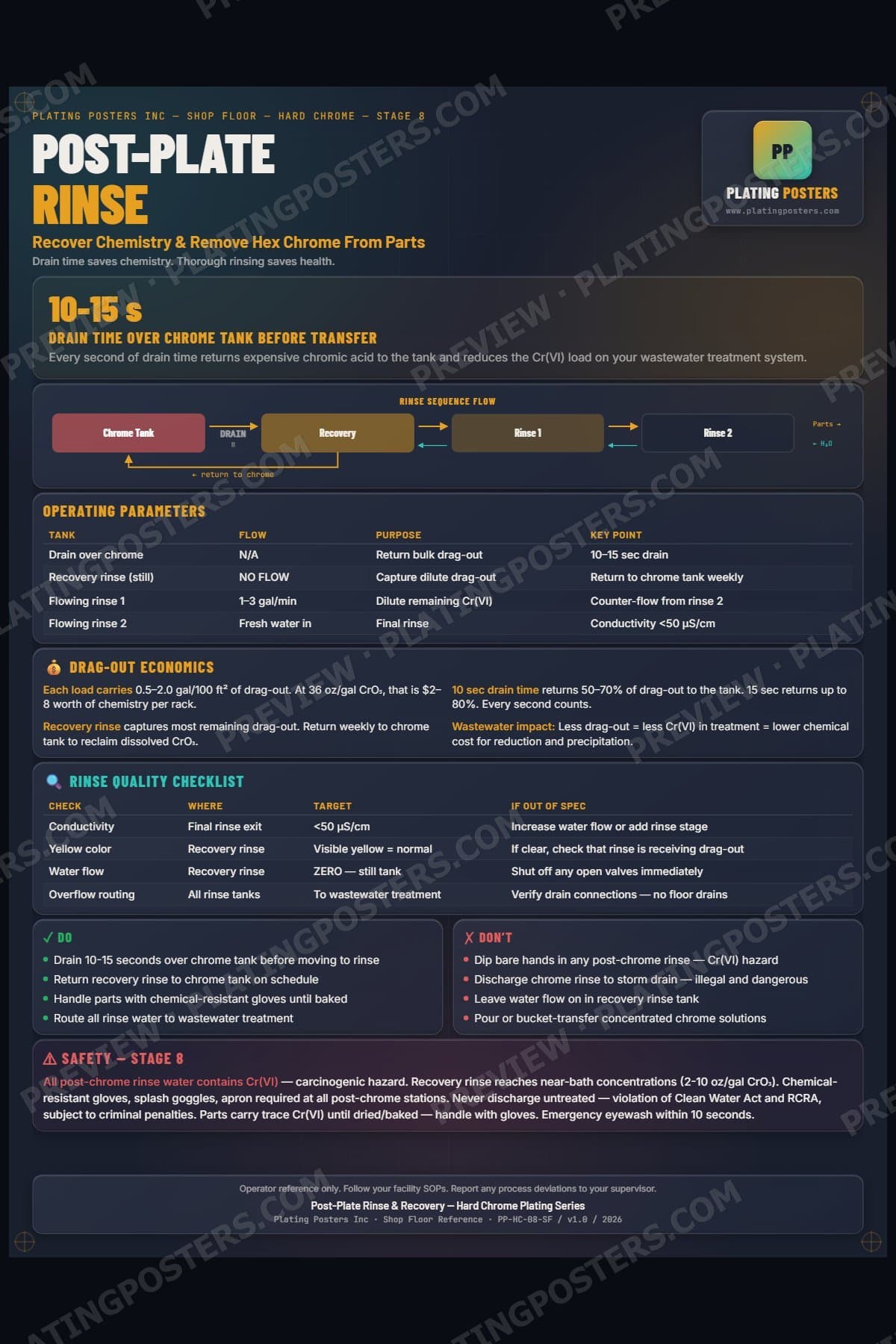 Hard Chrome — Post-Plate Rinse & Recovery poster preview