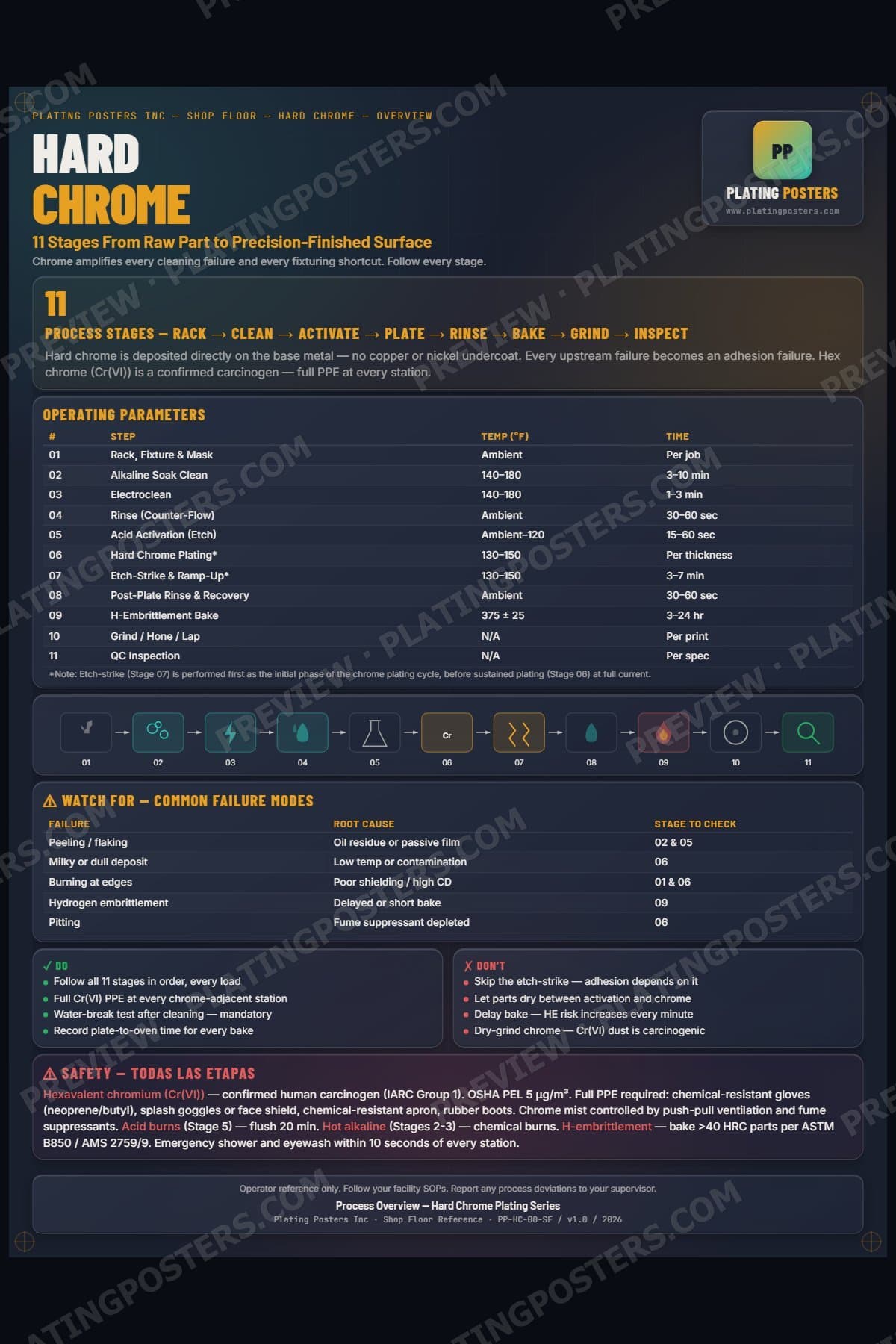 Hard Chrome — Process Overview poster preview