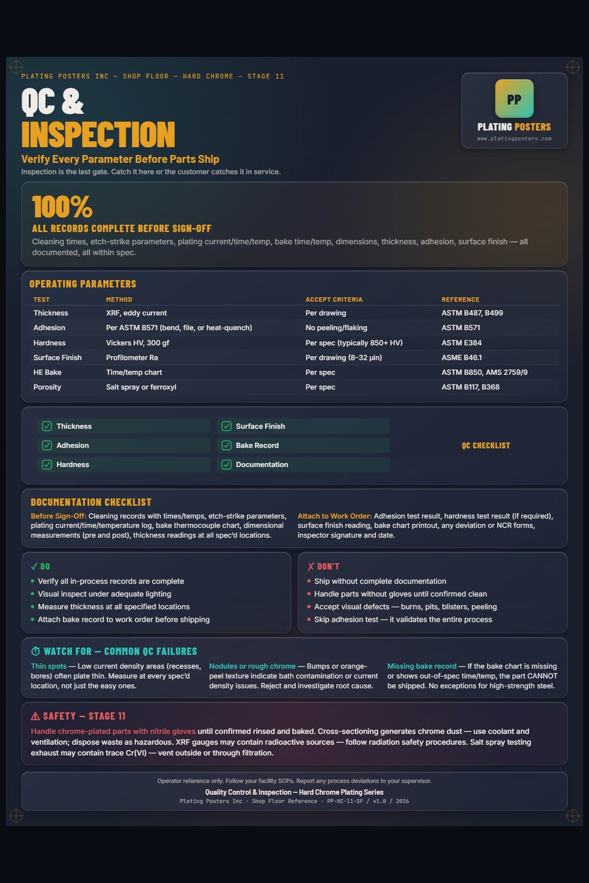 Hard Chrome — Quality Control & Inspection poster preview