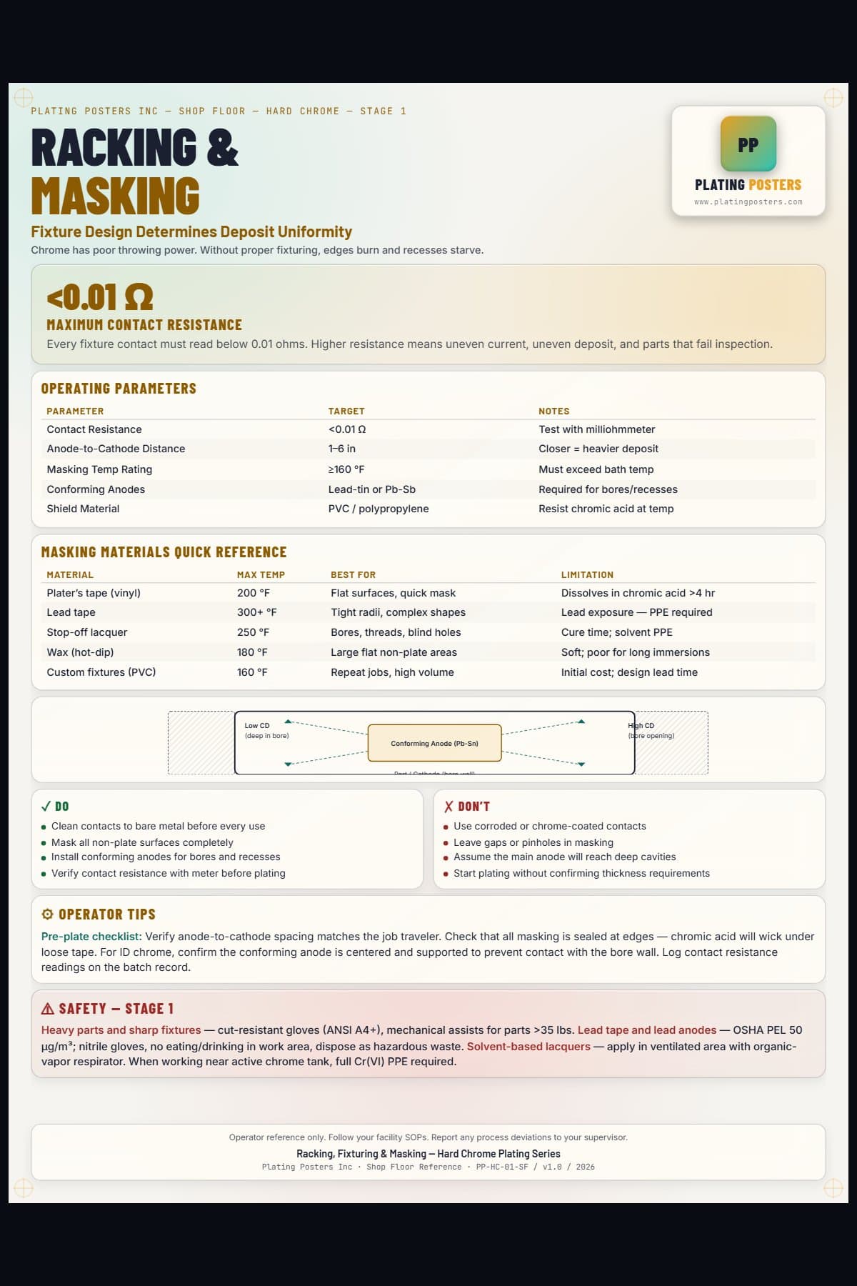 Hard Chrome — Racking, Fixturing & Masking — light edition