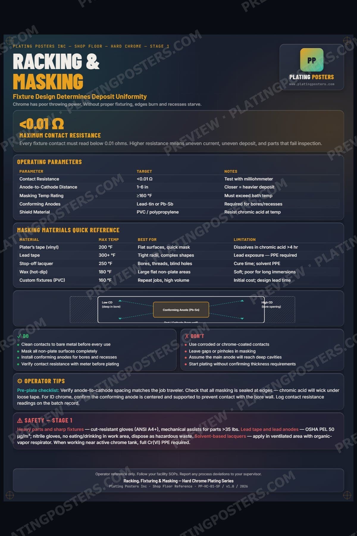 Hard Chrome — Racking, Fixturing & Masking poster preview