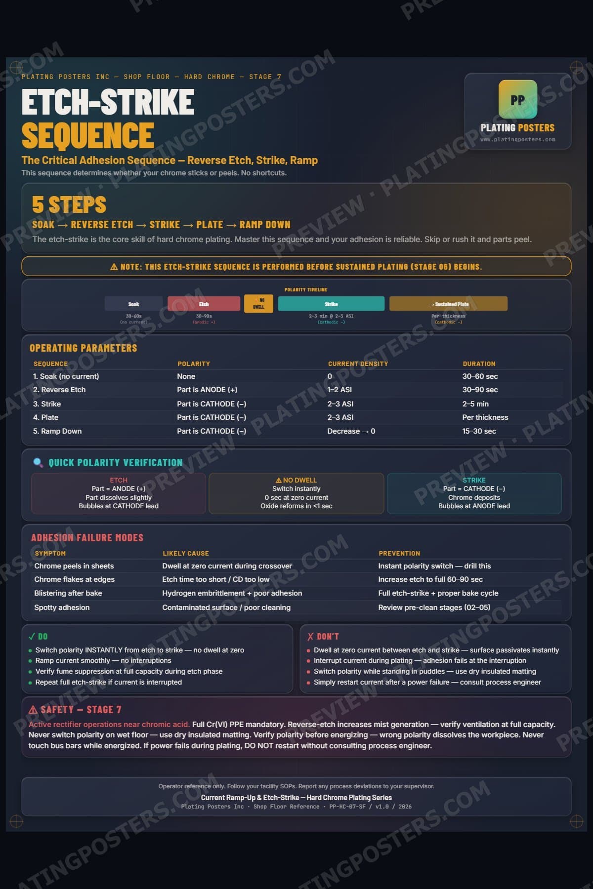 Hard Chrome — Current Ramp-Up & Etch-Strike poster preview