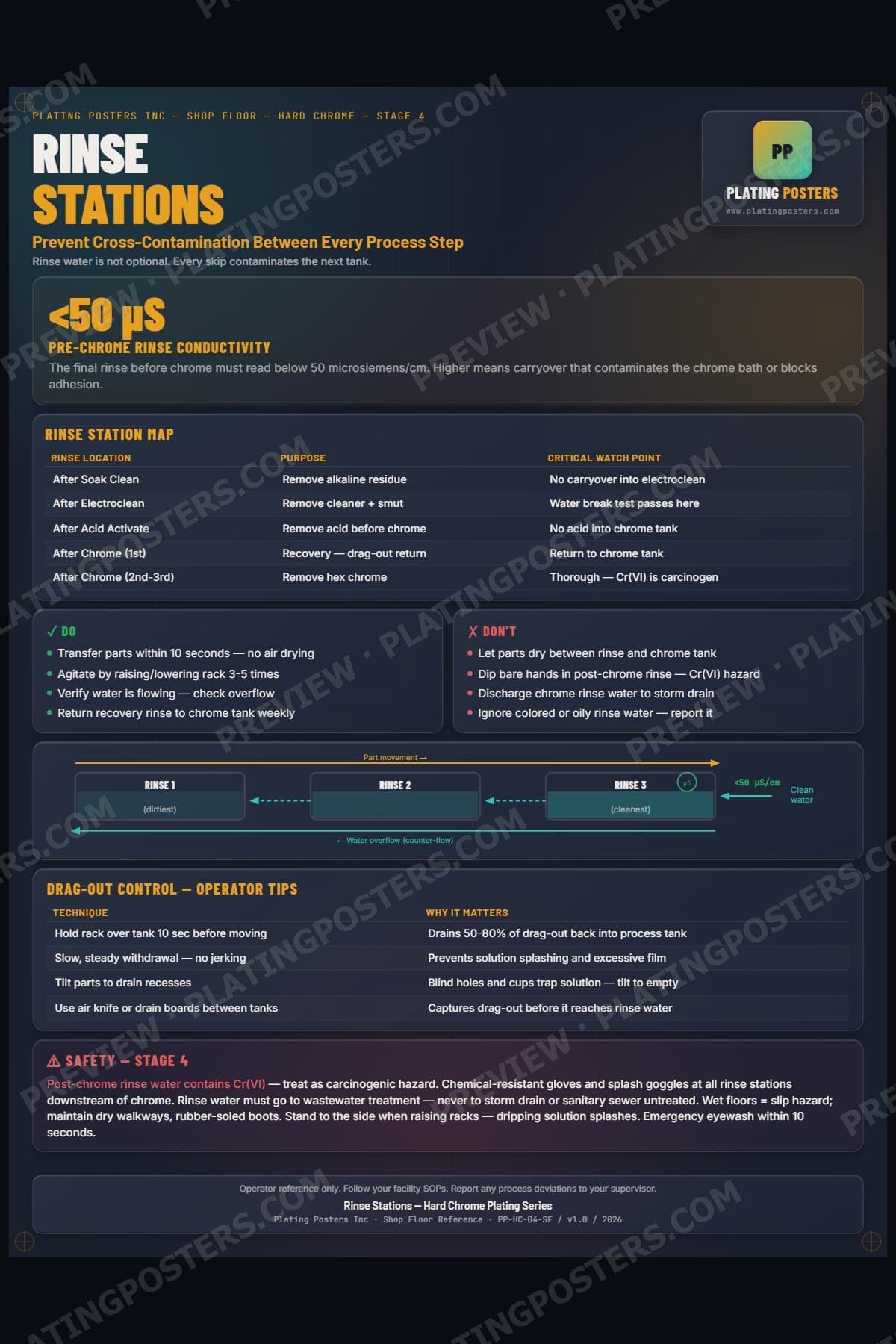 Hard Chrome — Rinse Stations poster preview