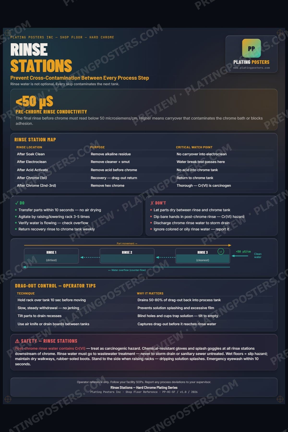Hard Chrome — Rinse Stations poster preview