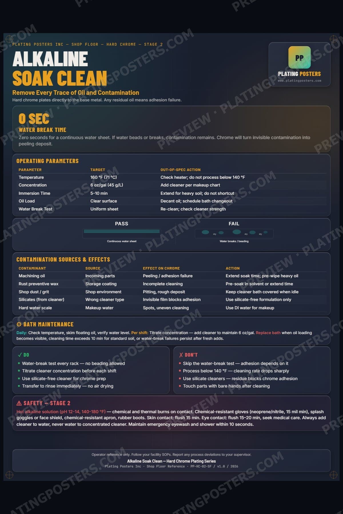 Hard Chrome — Alkaline Soak Clean poster preview