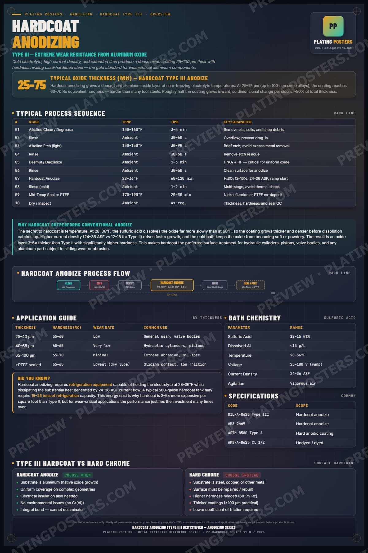 Hardcoat — Hardcoat Anodizing (Type III) Demystified poster preview