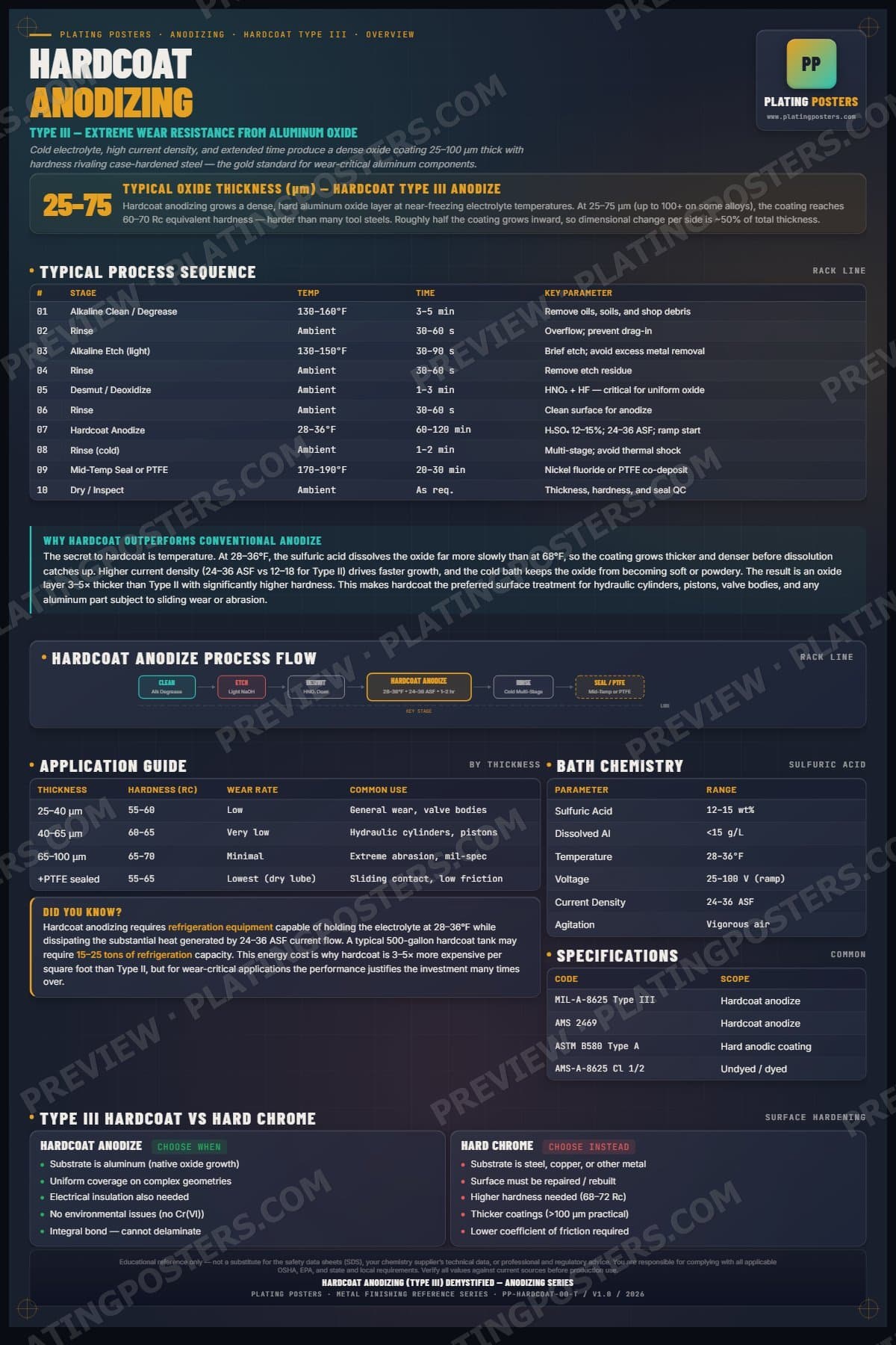 Hardcoat — Hardcoat Anodizing (Type III) Demystified poster preview