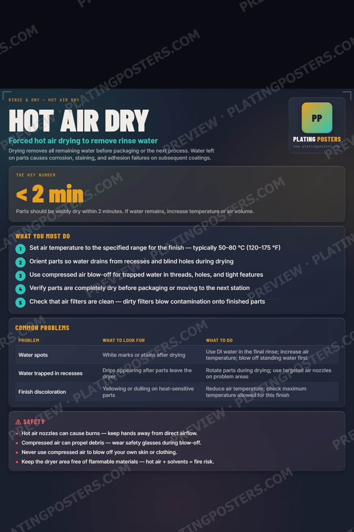 Hot Air Dry poster preview