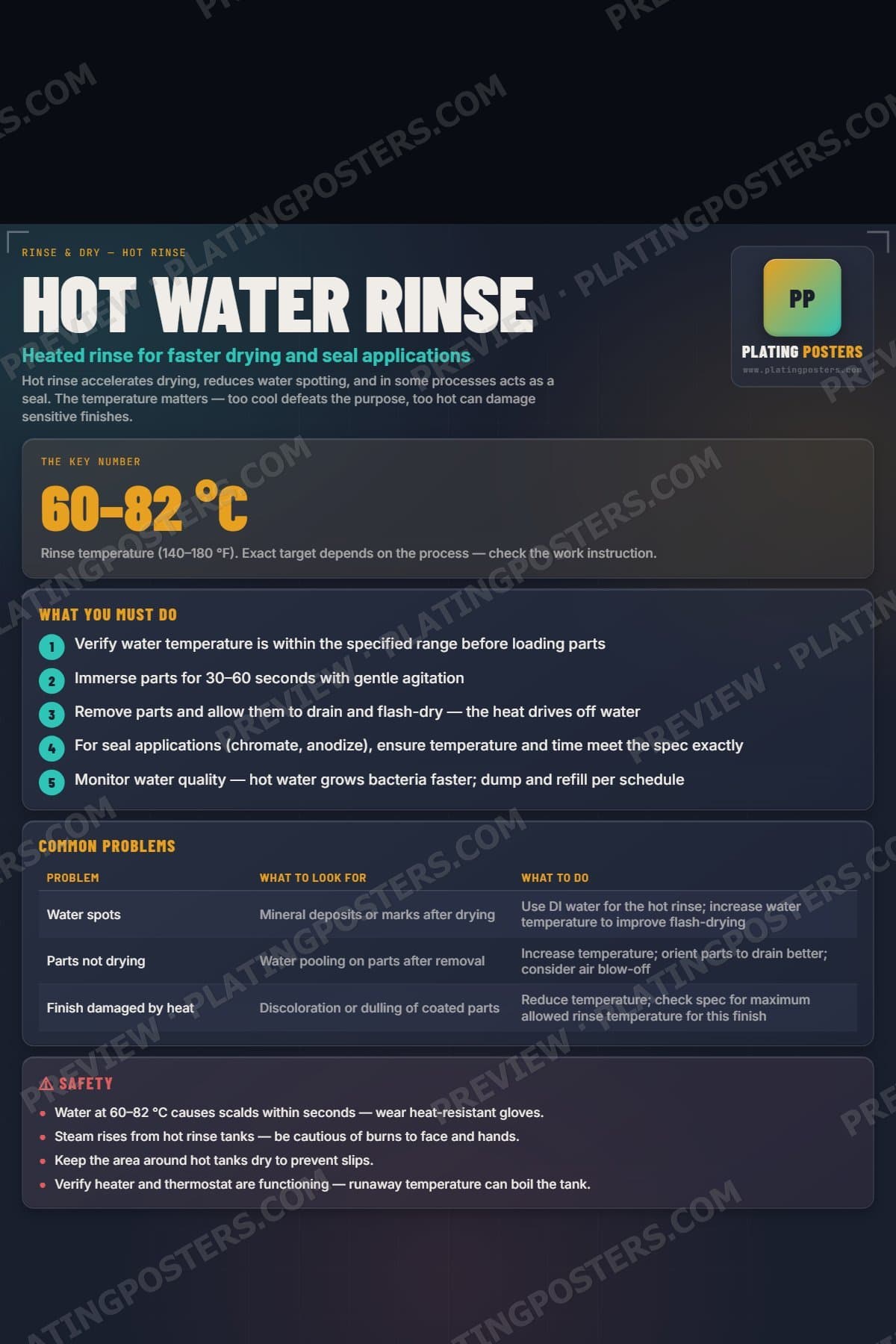 Hot Water Rinse poster preview